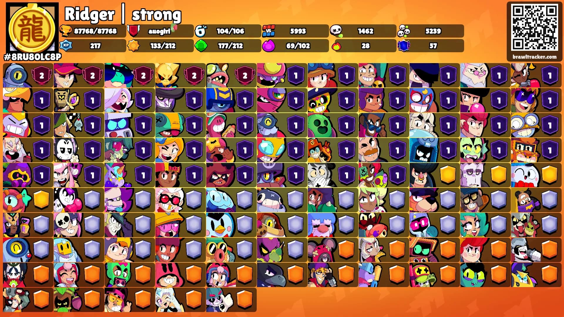 Ridger | strong's Ranks