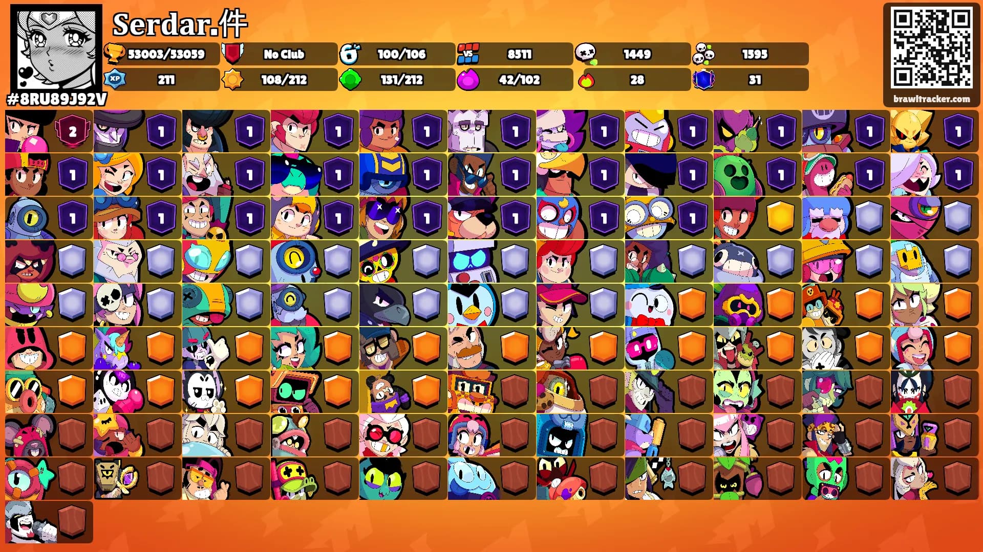 𝐒𝐞𝐫𝐝𝐚𝐫.件's Ranks