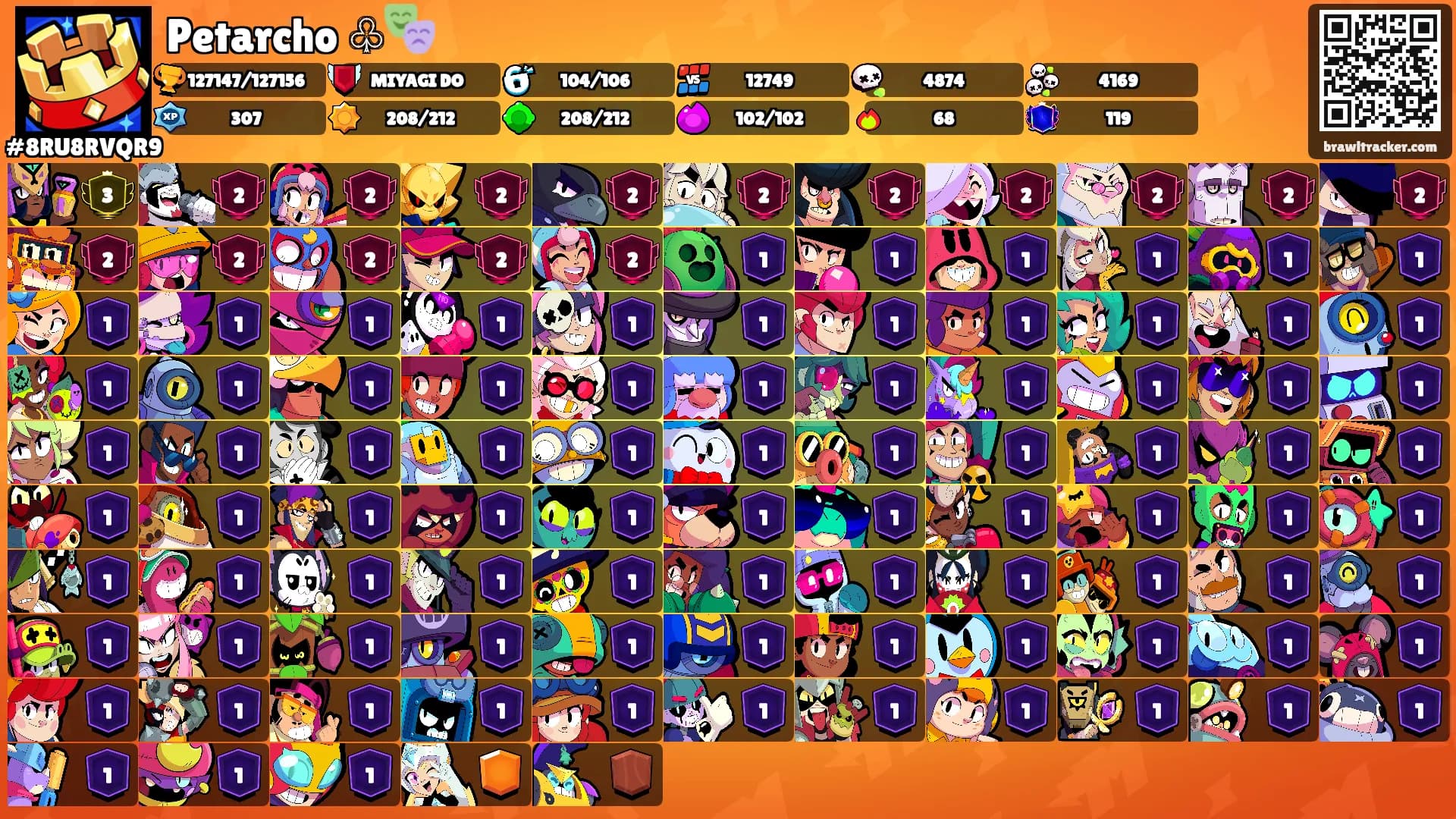Petarcho ♧🎭's Ranks