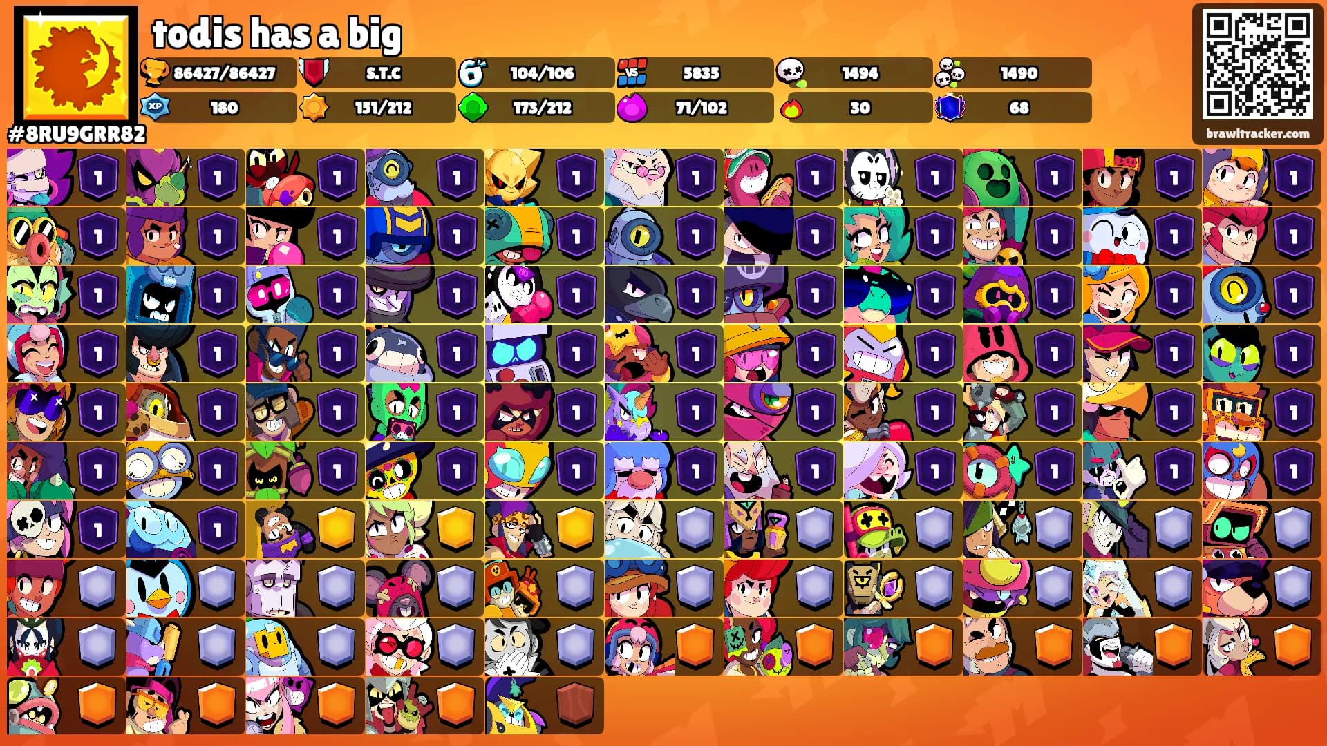 todis has a big's Ranks