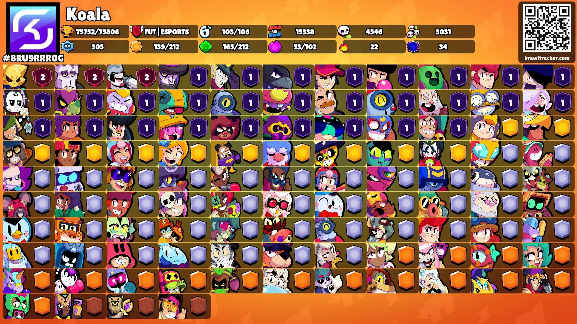 Koala's Ranks
