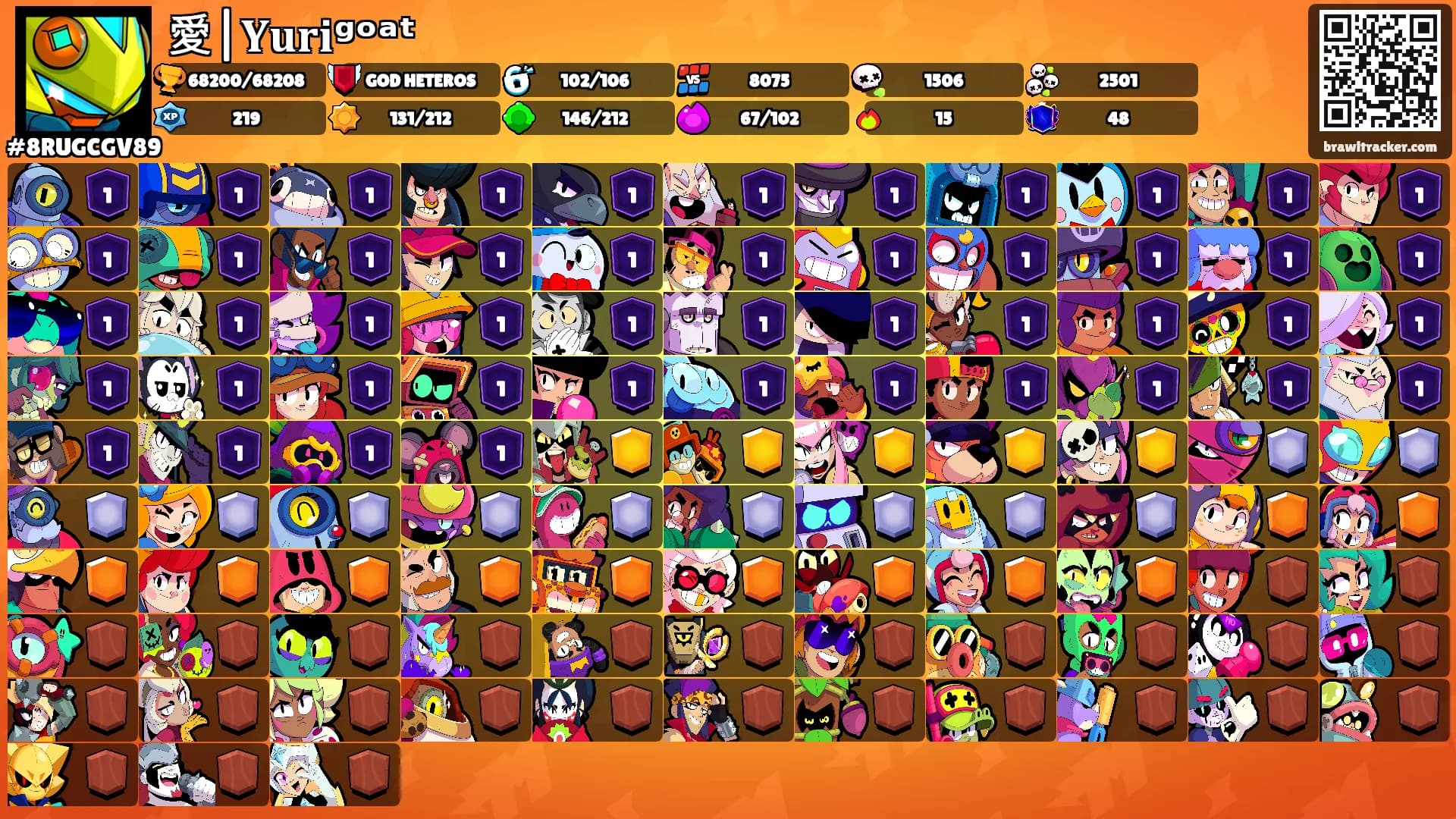 愛|𝐘𝐮𝐫𝐢ᵍᵒᵃᵗ's Ranks