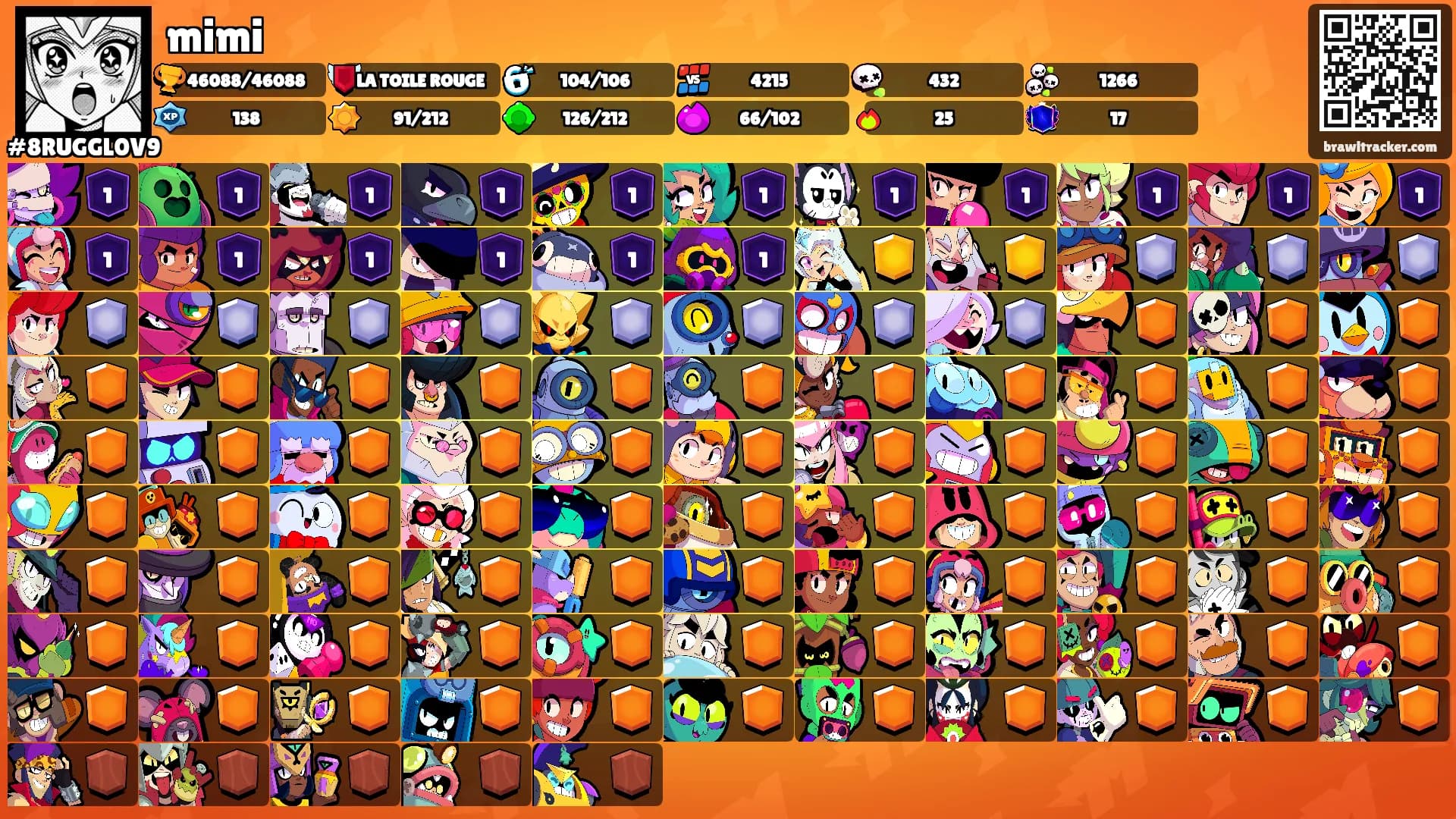 mimi's Ranks