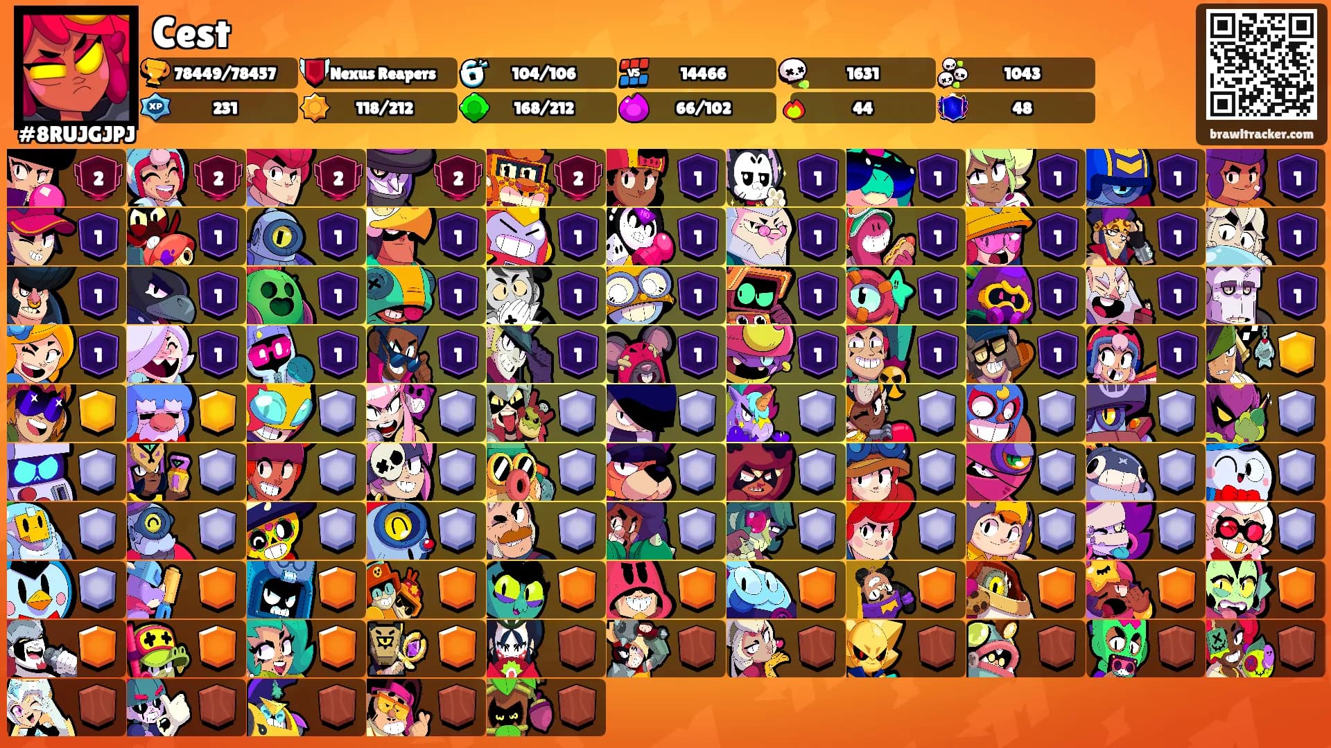 Cest's Ranks