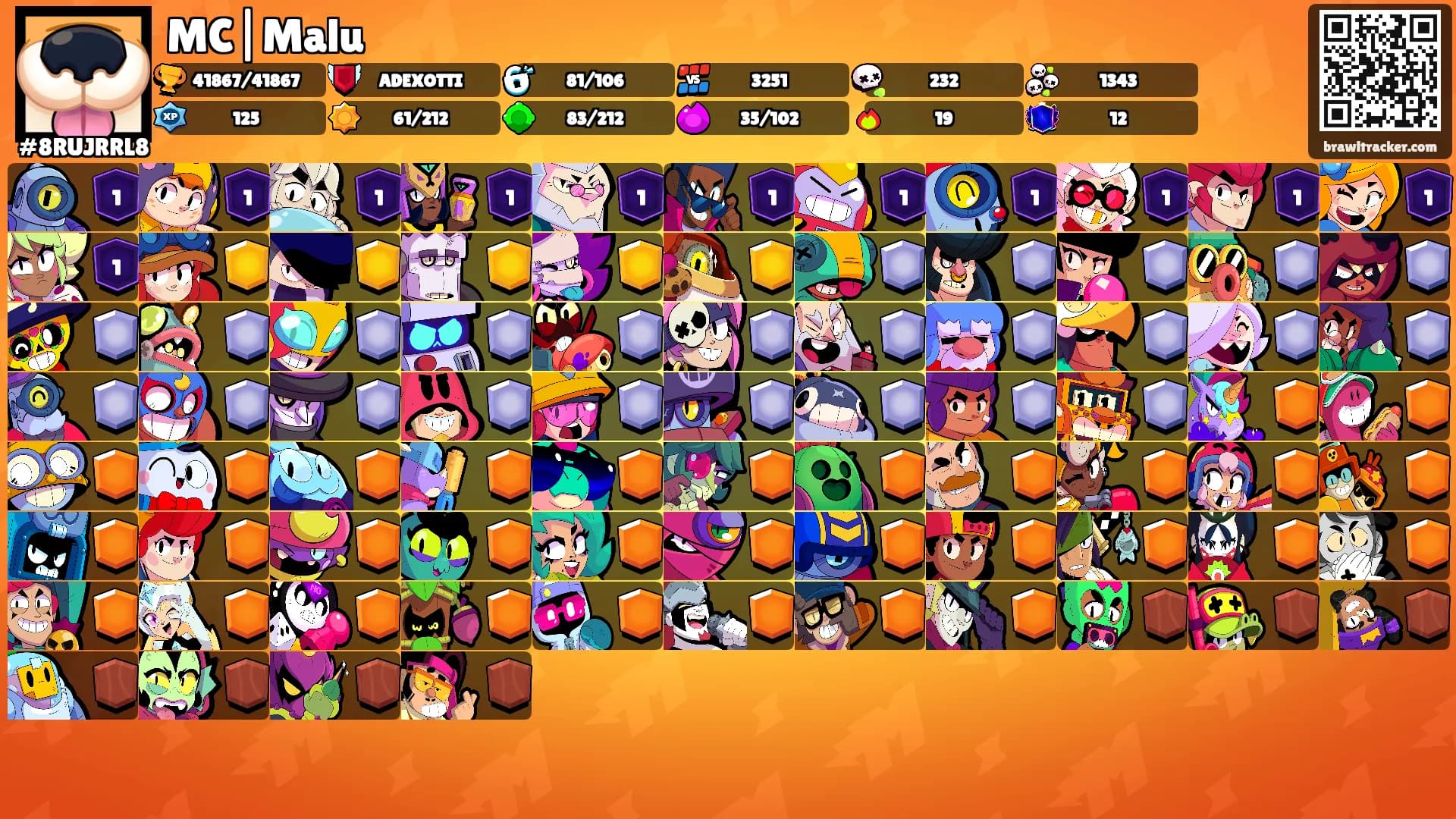 MC|Malu's Ranks