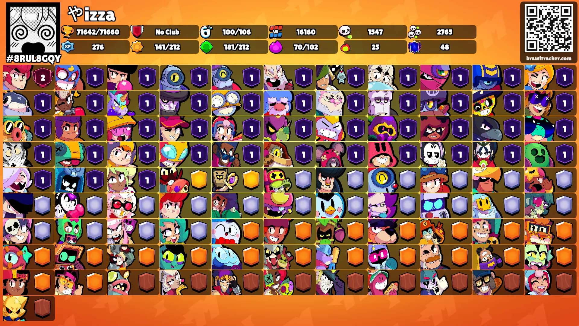やizza's Ranks