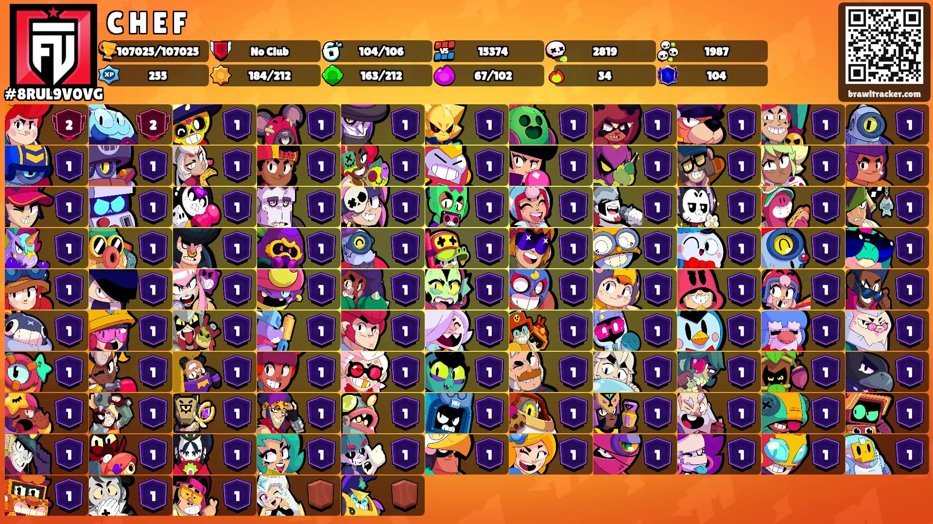 C H E F's Ranks