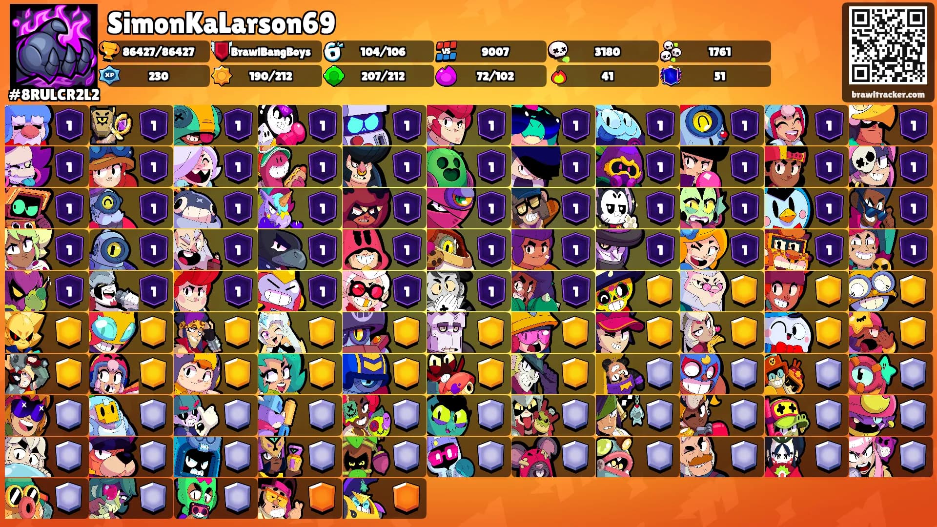 SimonKaLarson69's Ranks