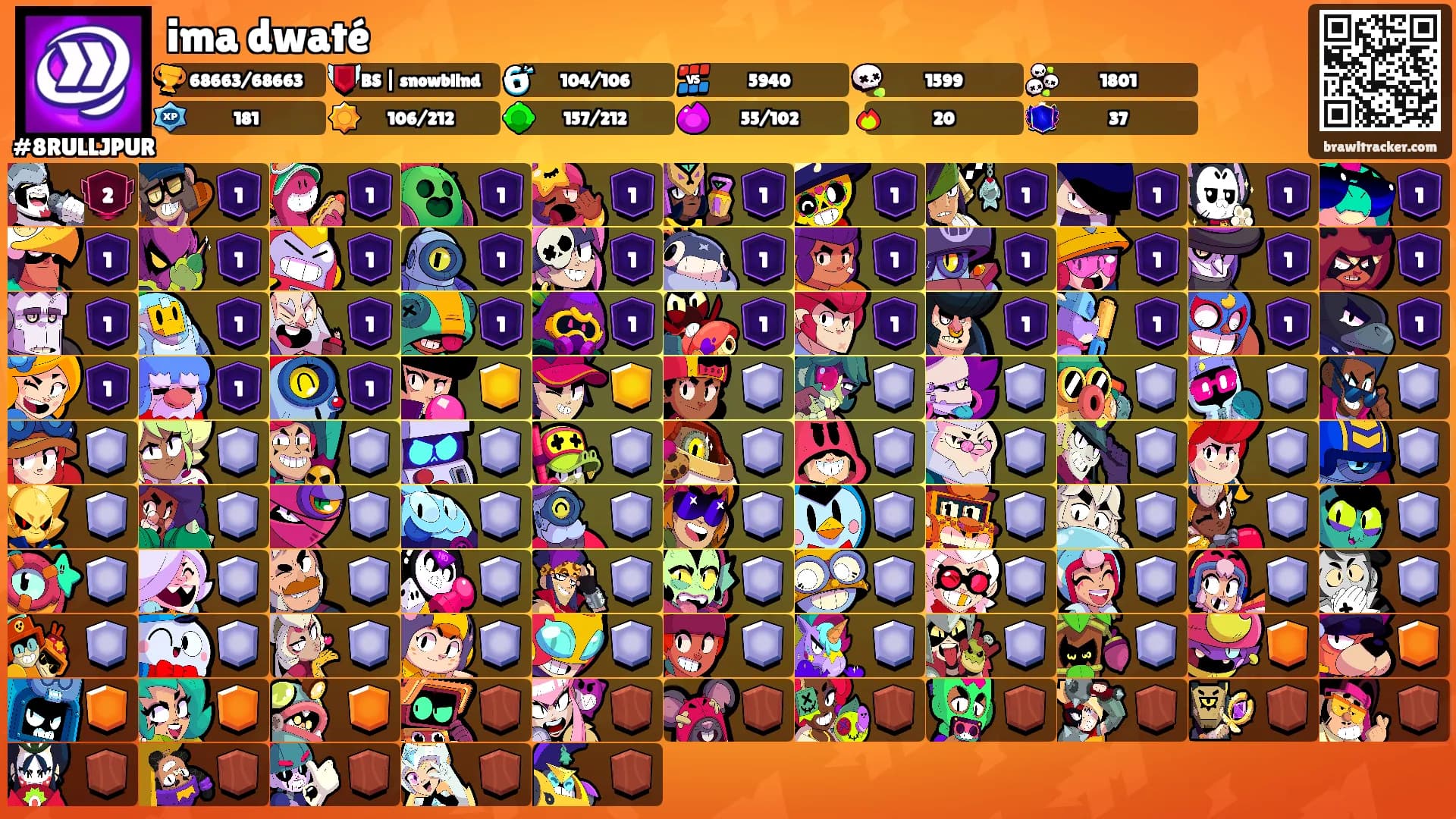 ima dwaté's Ranks