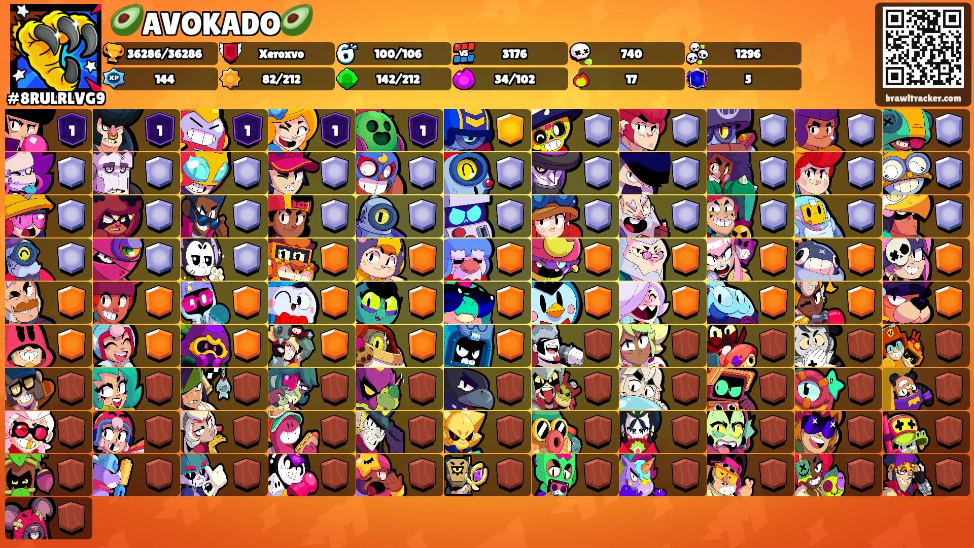 🥑AVOKADO🥑's Ranks
