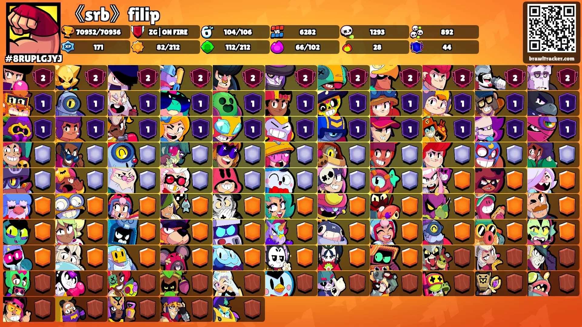 《srb》filip's Ranks