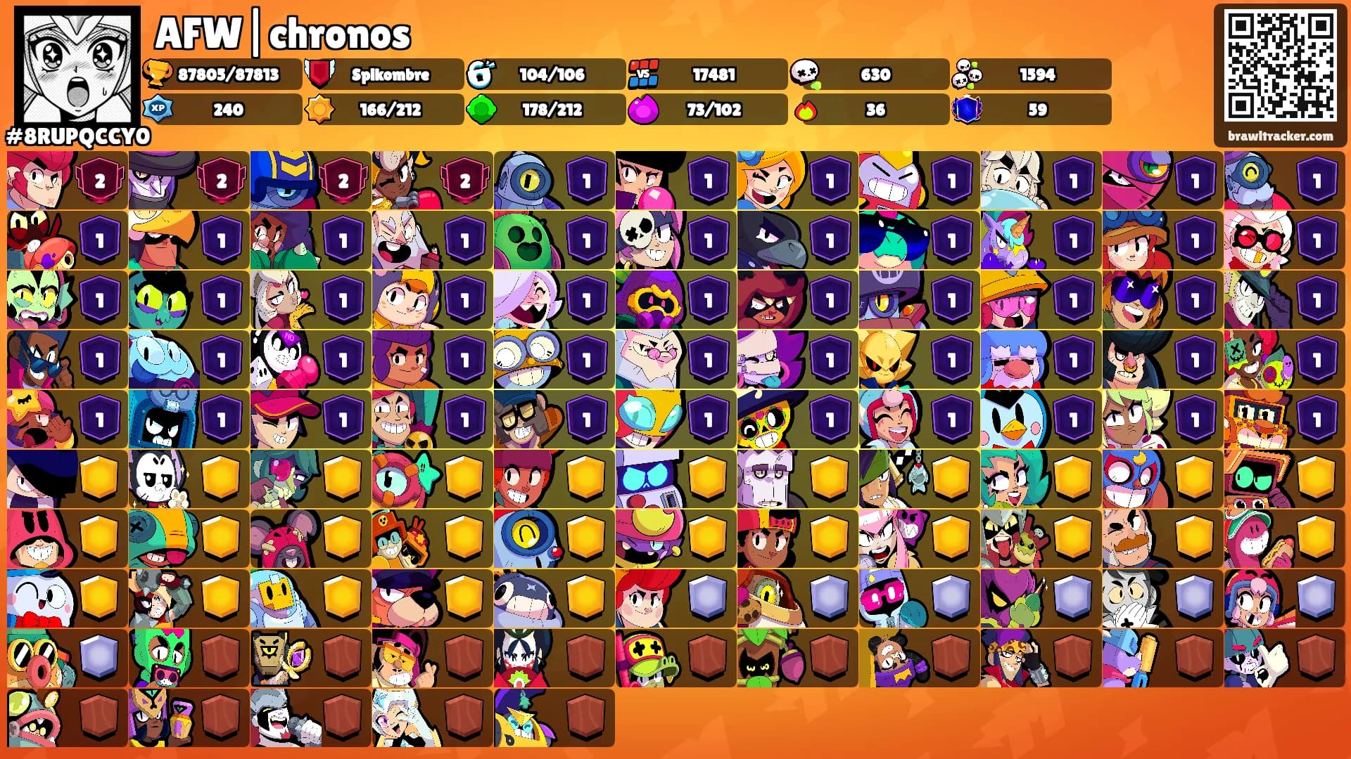 AFW|chronos's Ranks