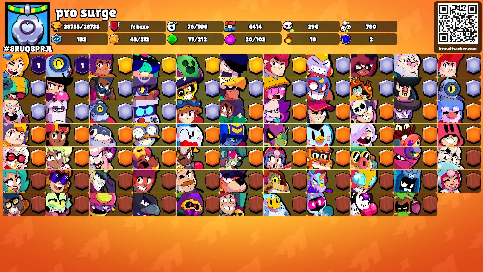 pro surge's Ranks