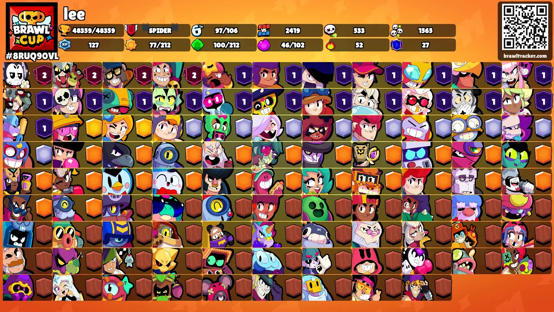 lee's Ranks