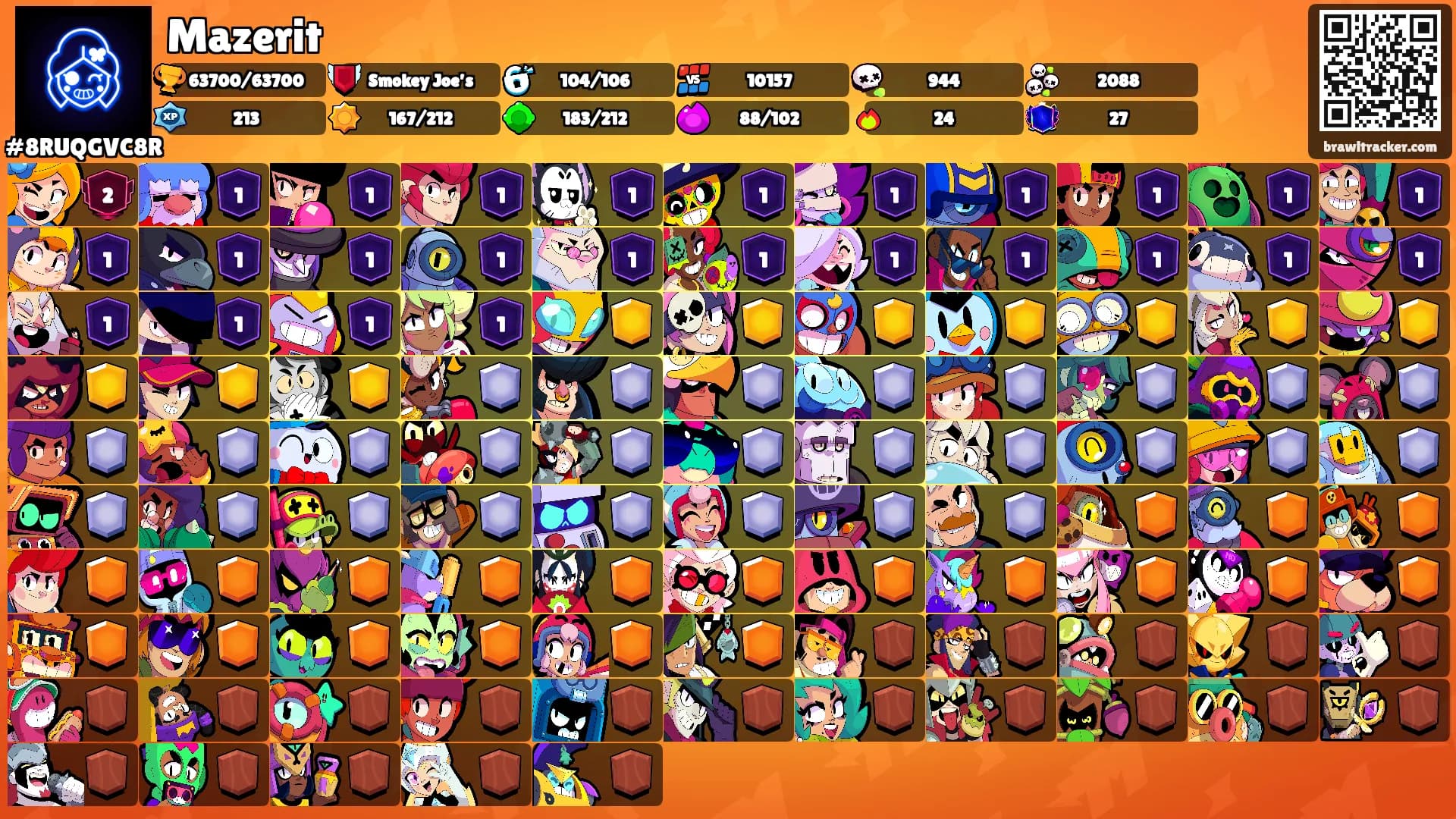 Mazerit's Ranks