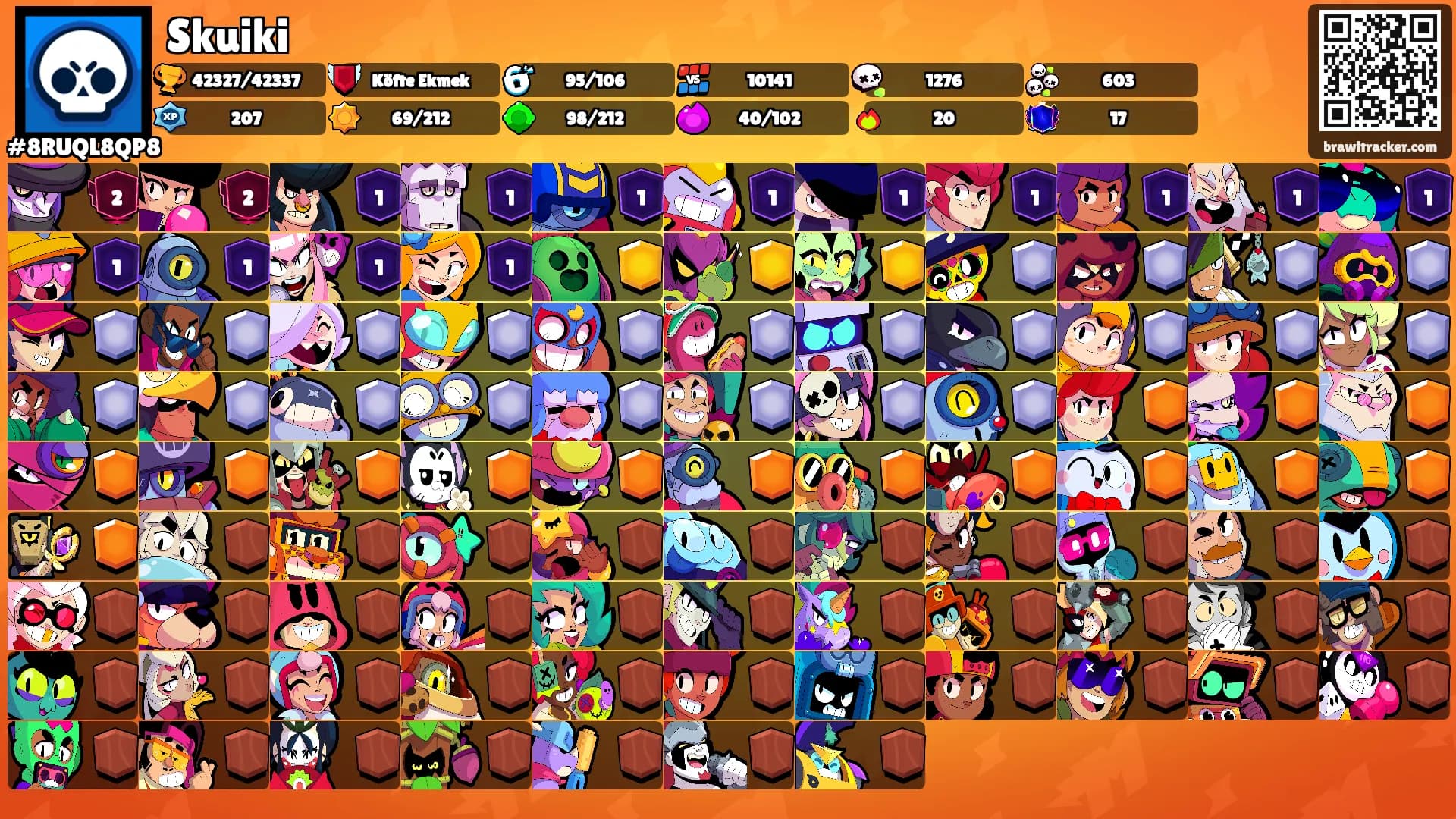 Skuiki's Ranks