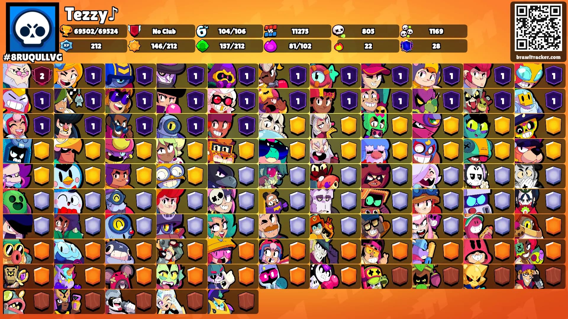 Tezzy♪'s Ranks