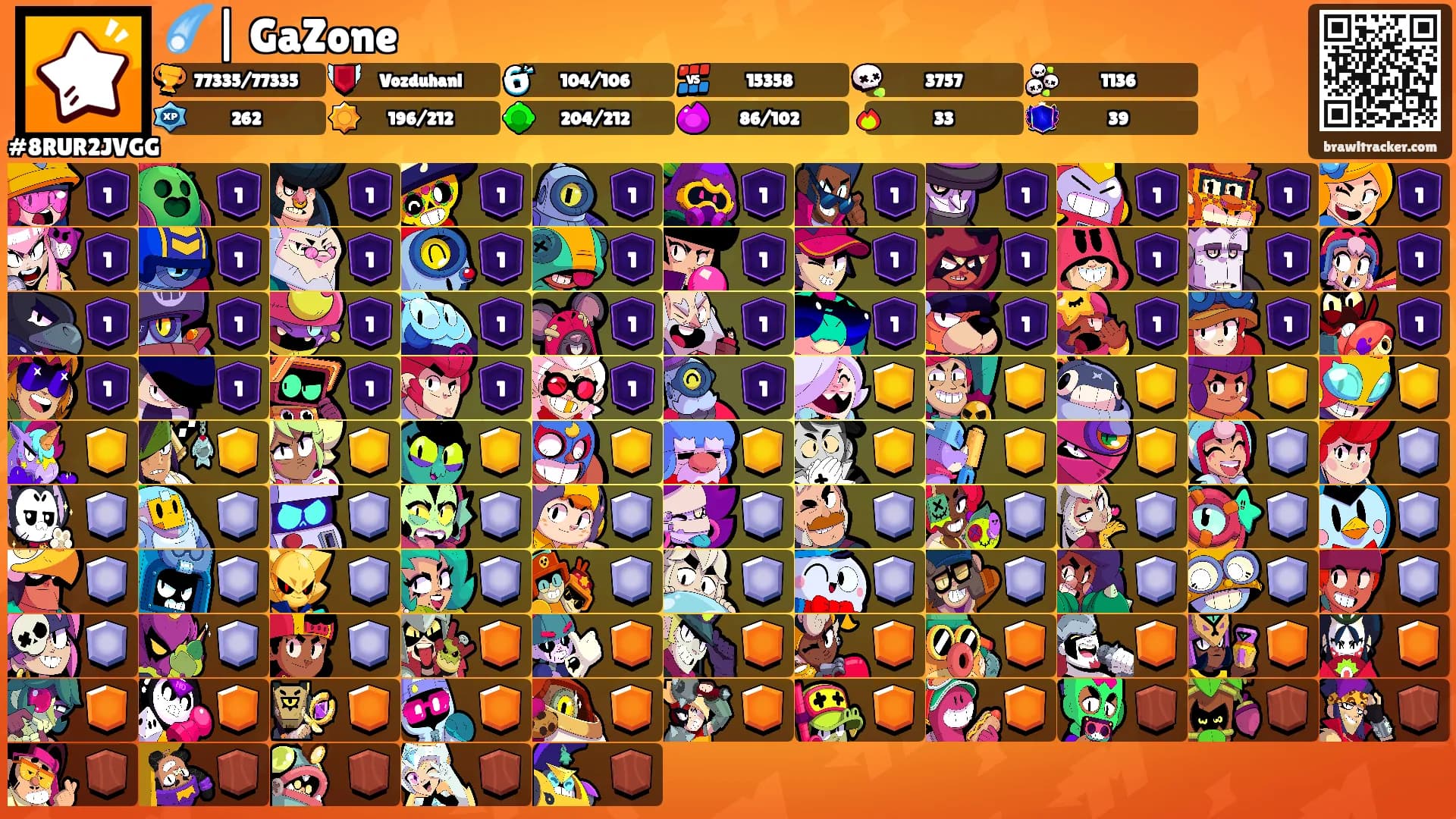 ☄️| GaZone's Ranks