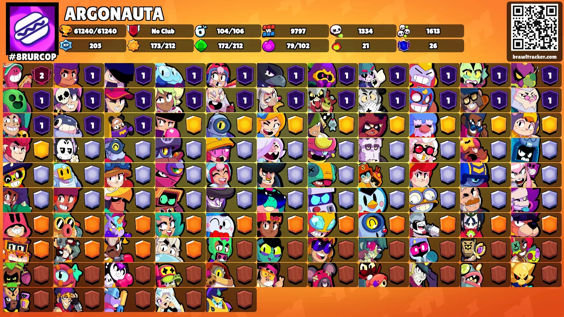ARGONAUTA's Ranks
