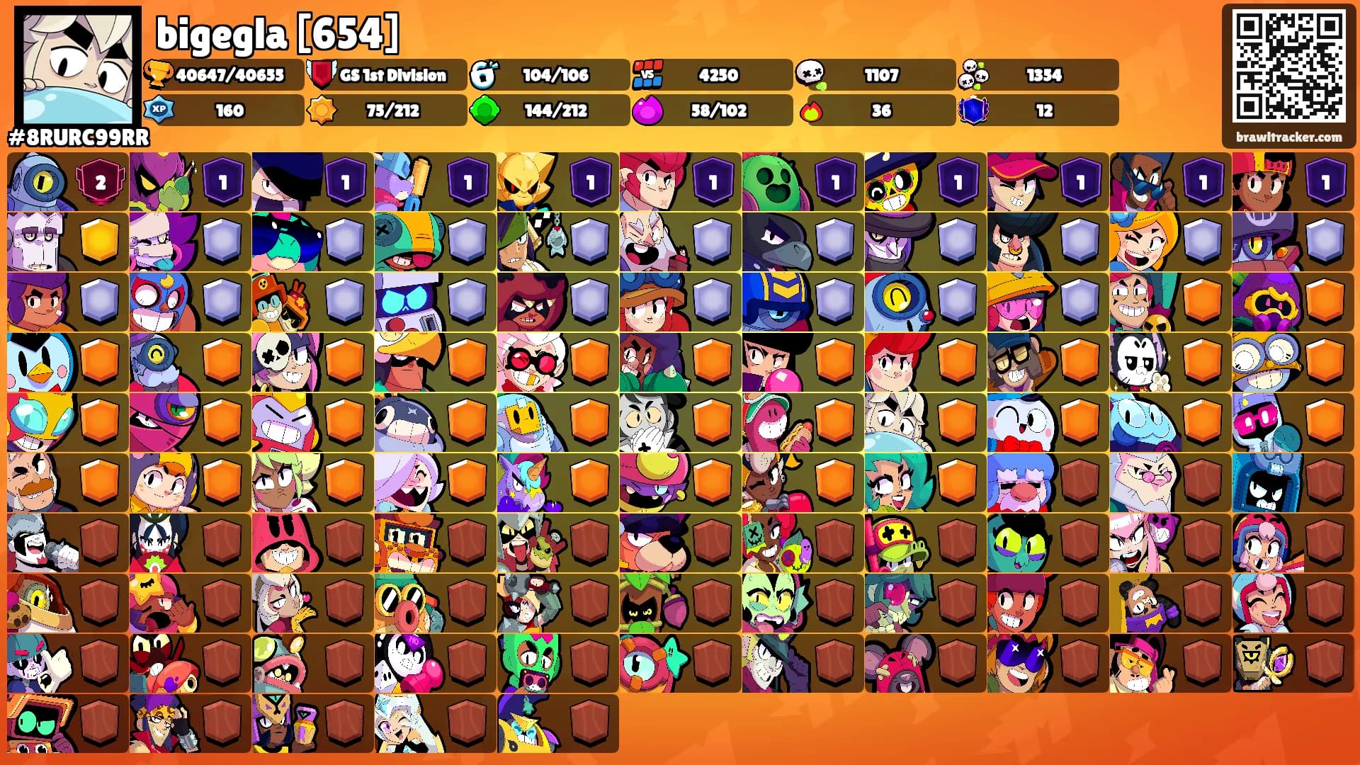 bigegla [654]'s Ranks