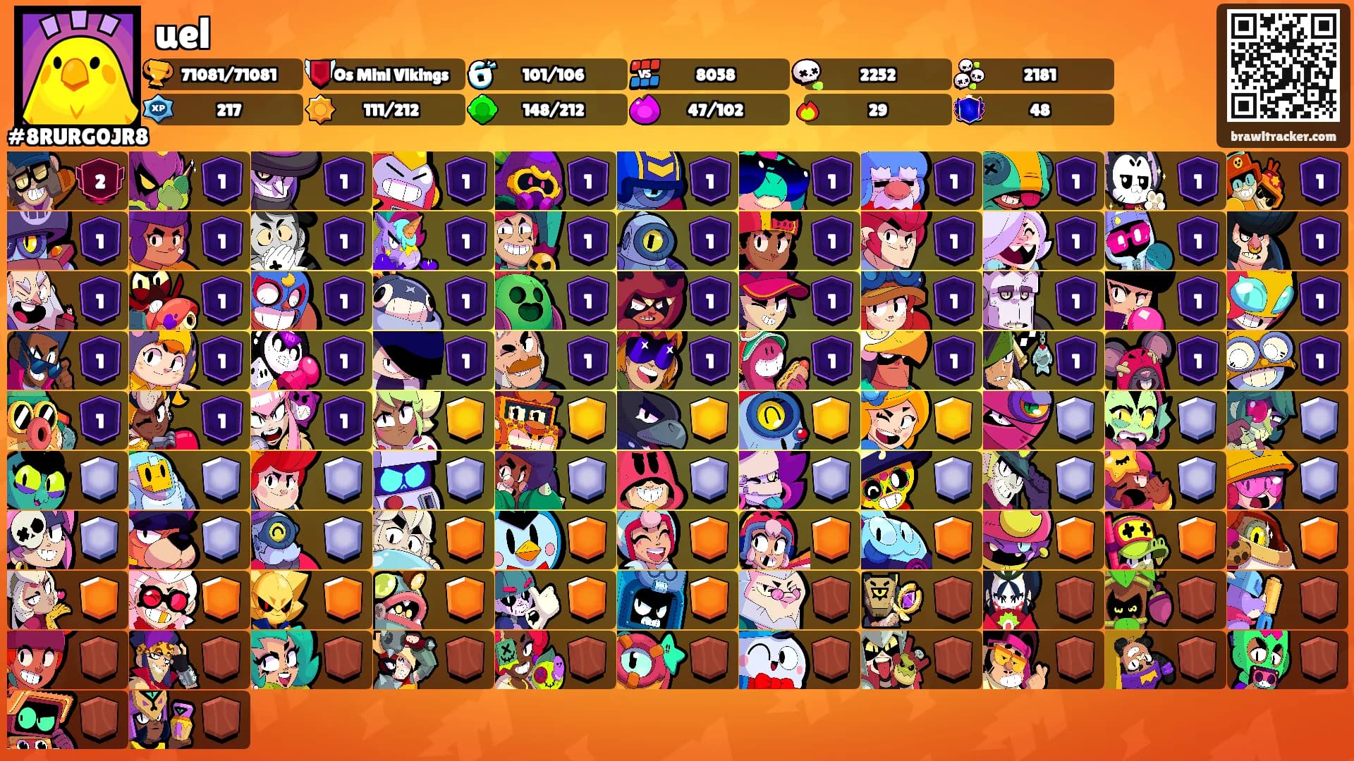 uel's Ranks