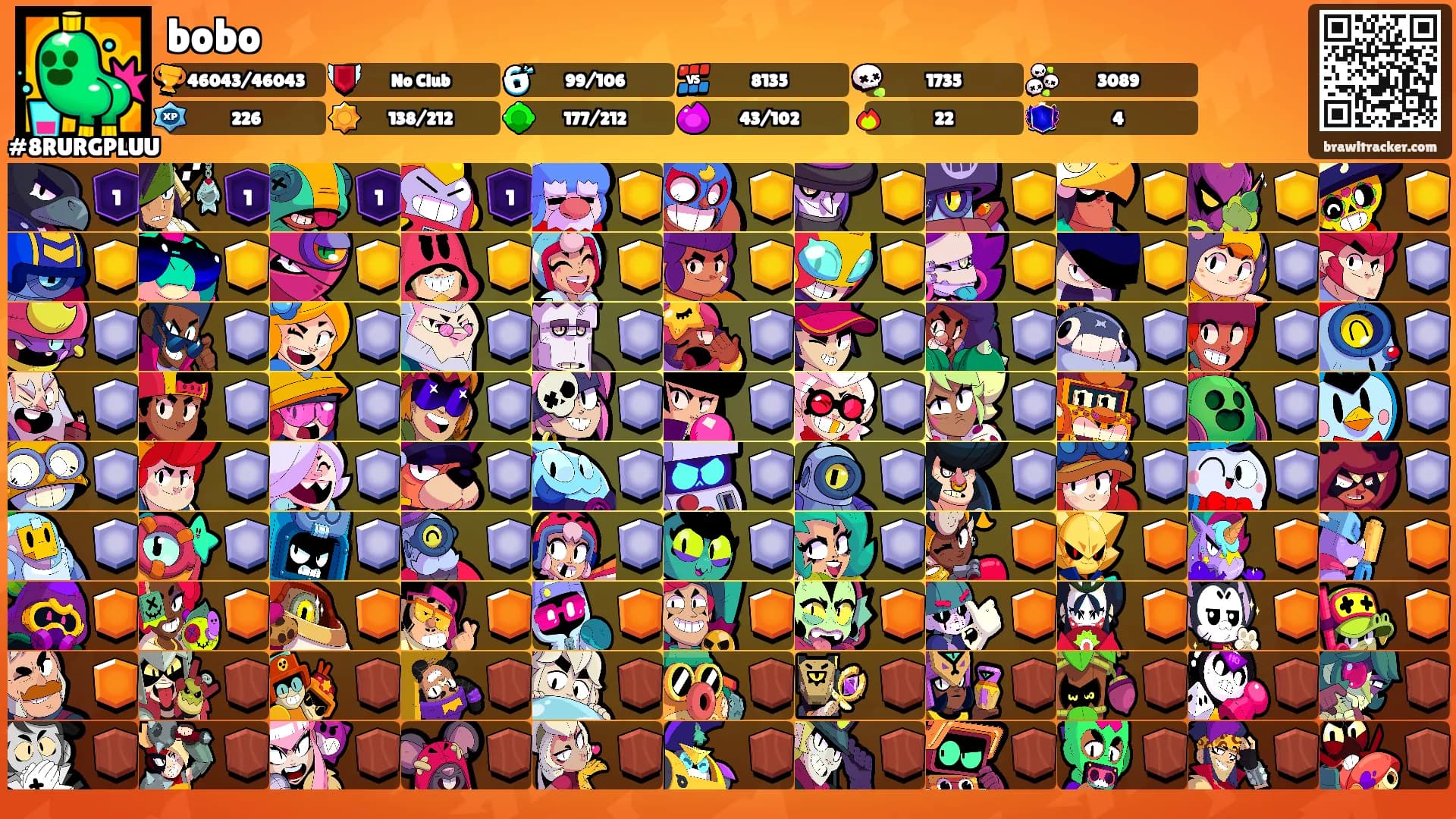 bobo's Ranks