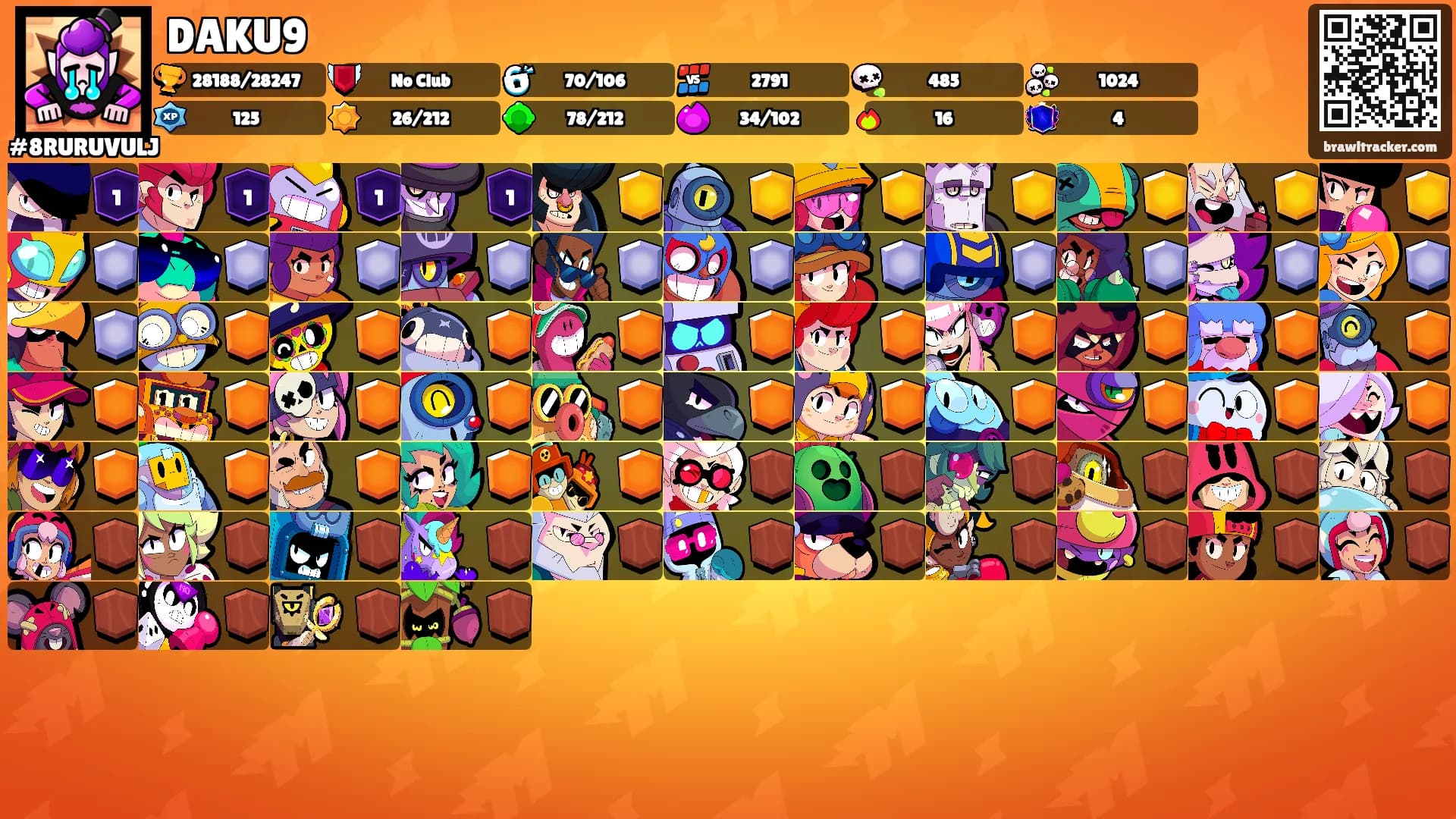 DAKU9's Ranks