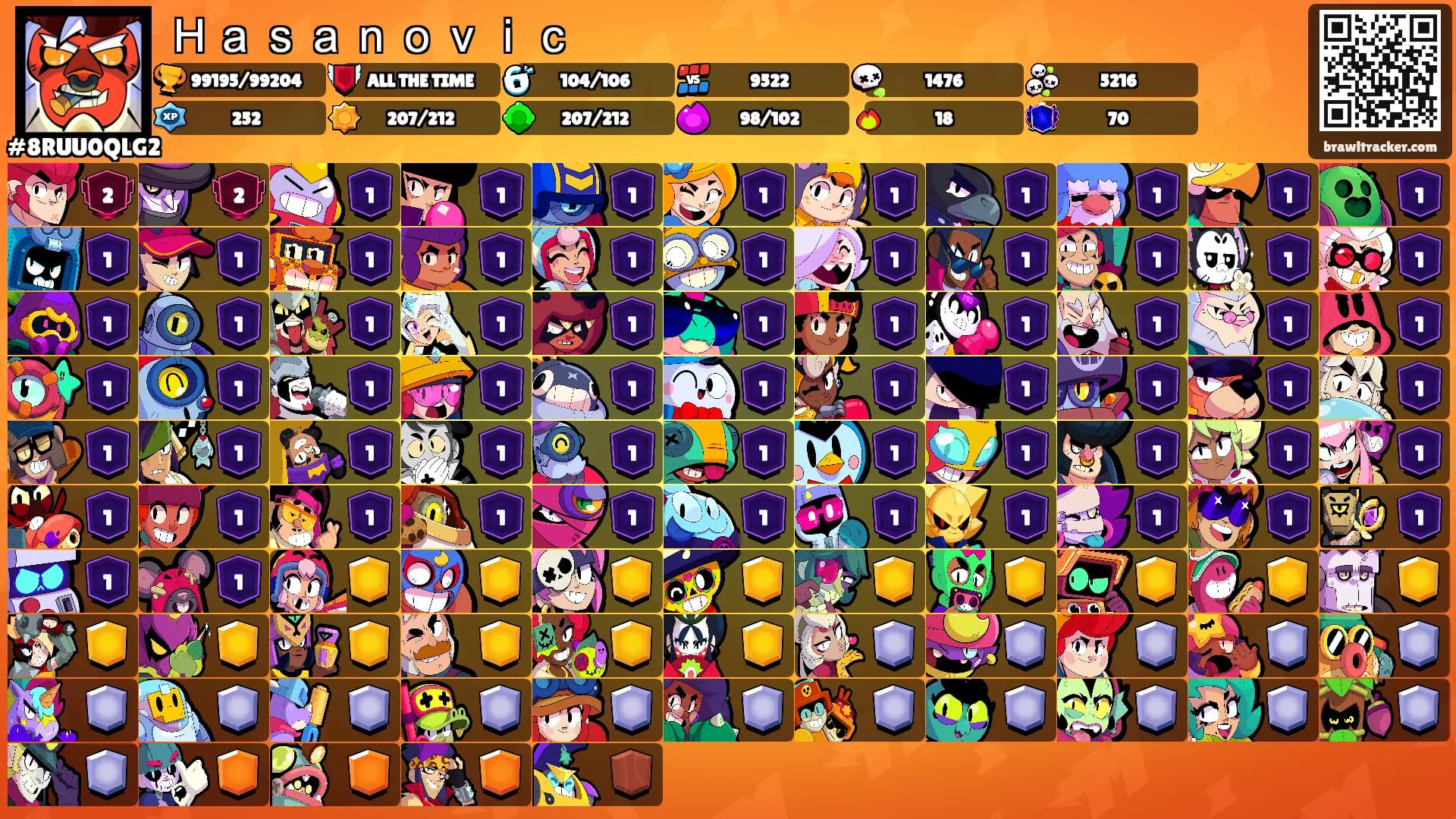 Ｈａｓａｎｏｖｉｃ's Ranks