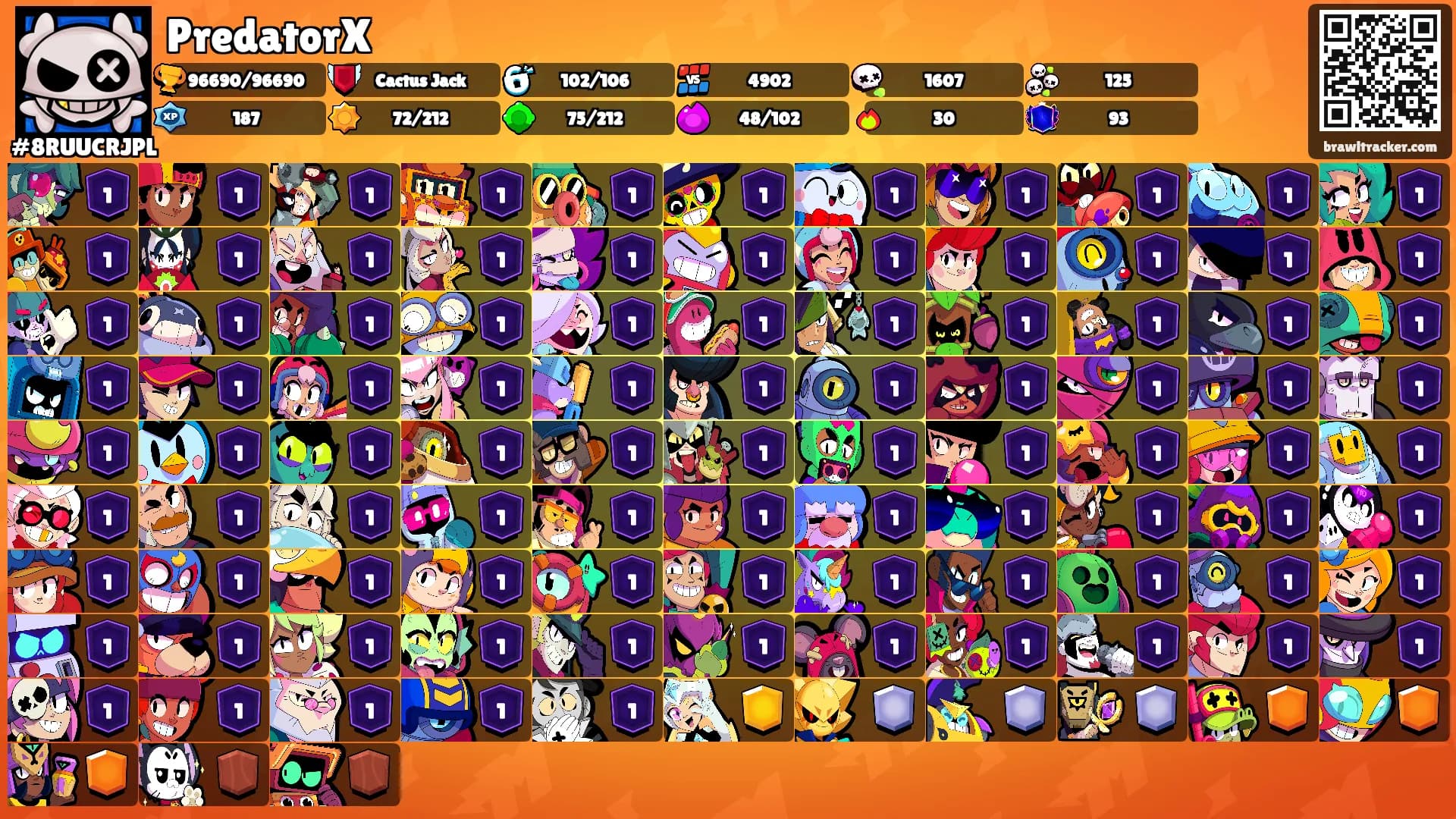 PredatorX's Ranks