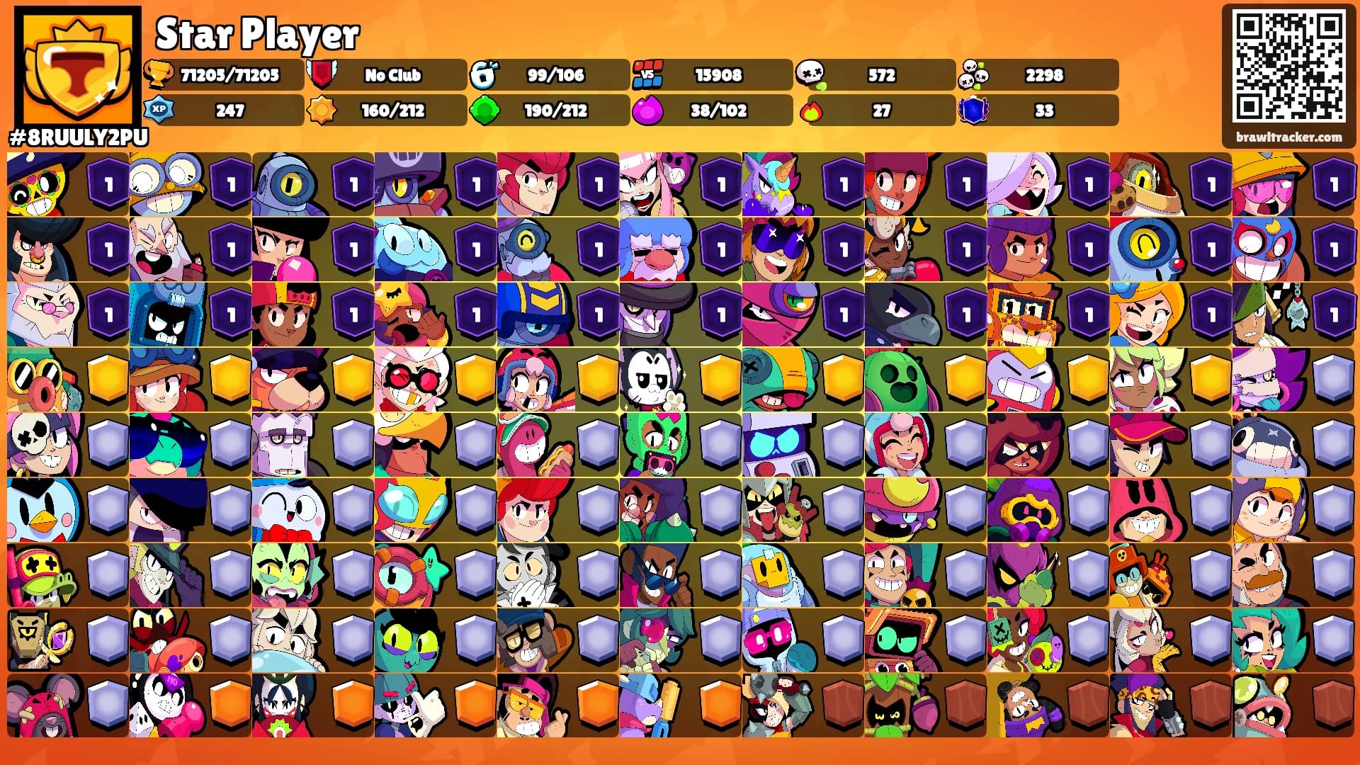 Star Player's Ranks
