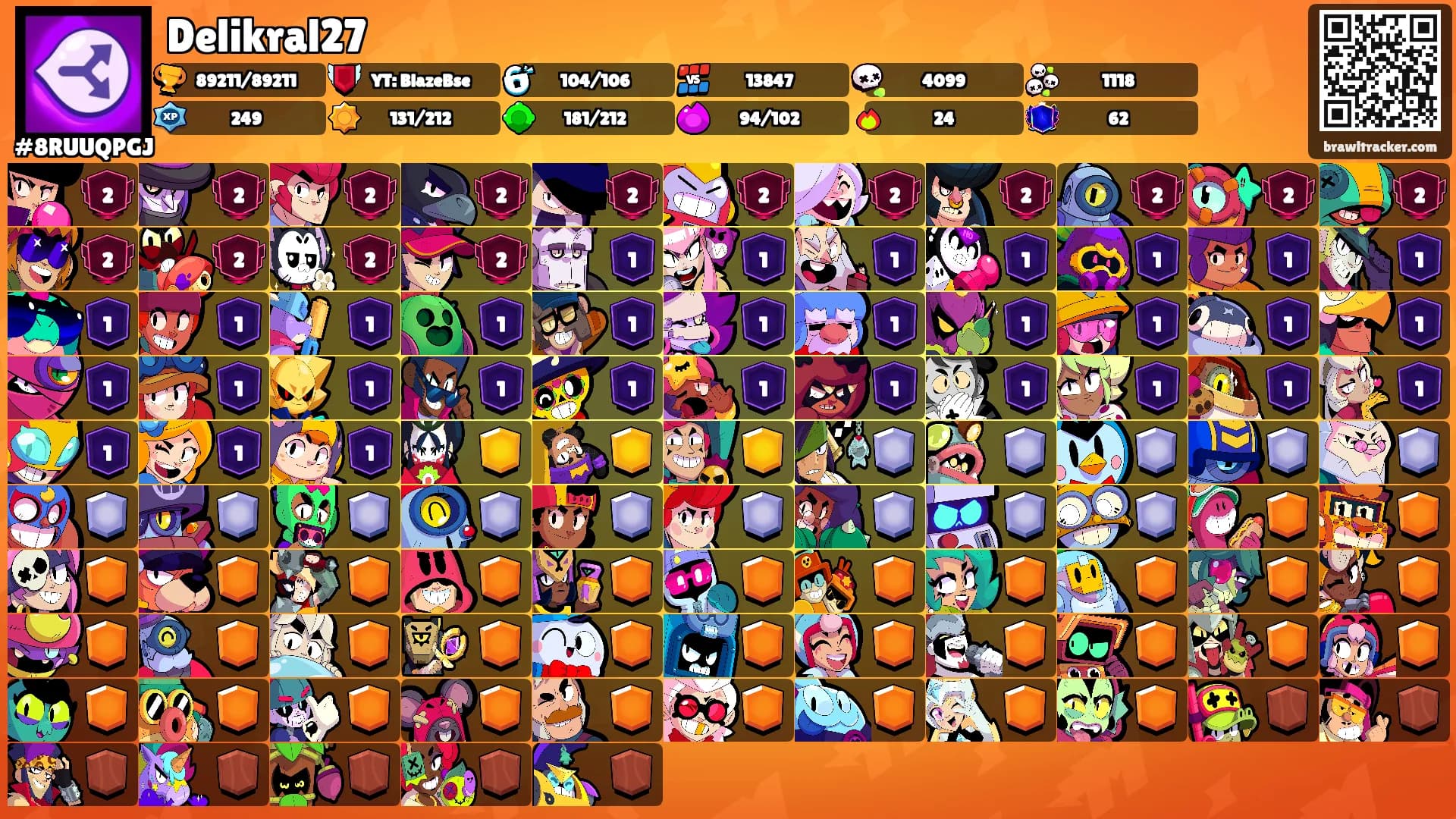 Delikral27's Ranks
