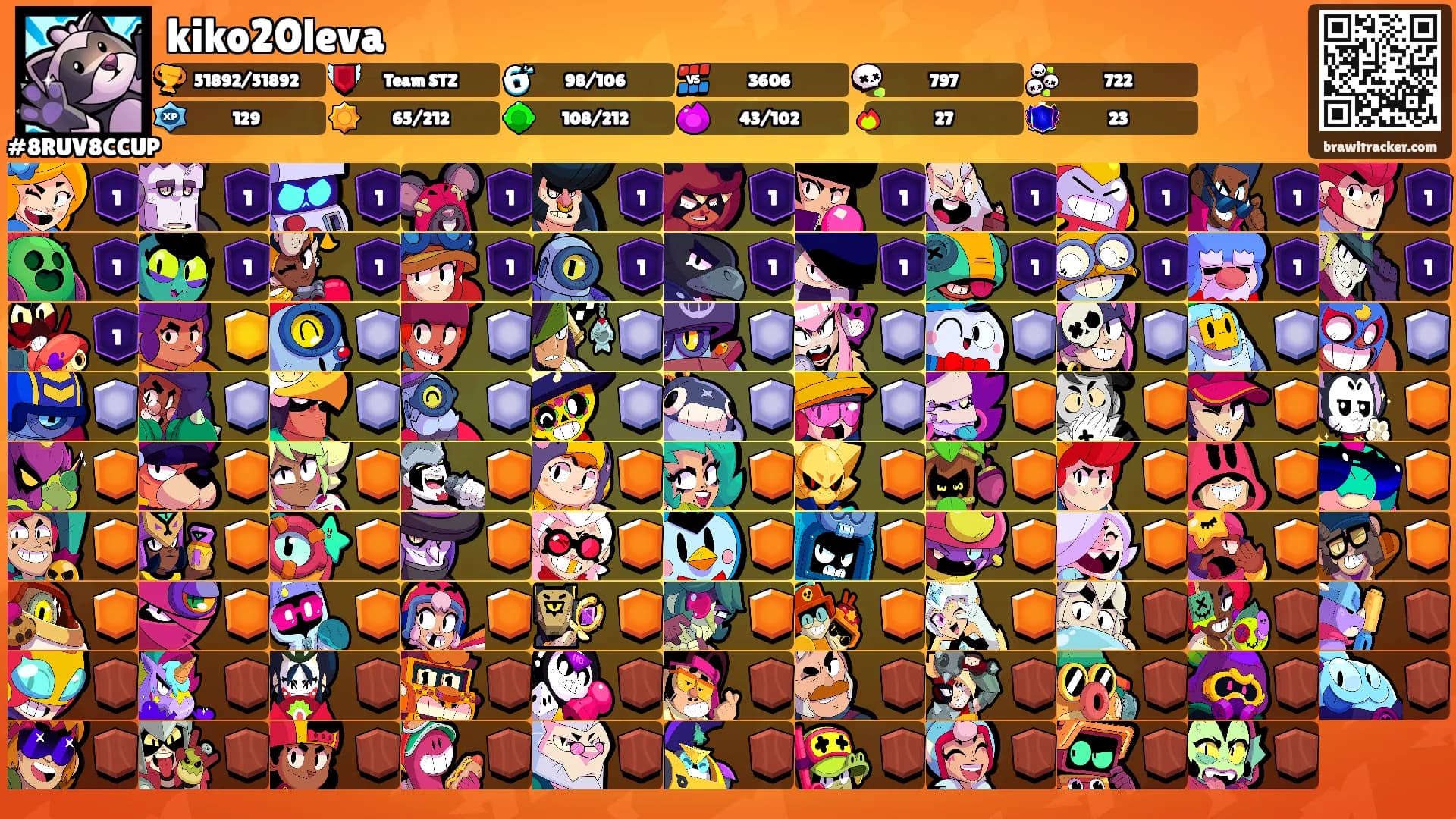 kiko20leva's Ranks