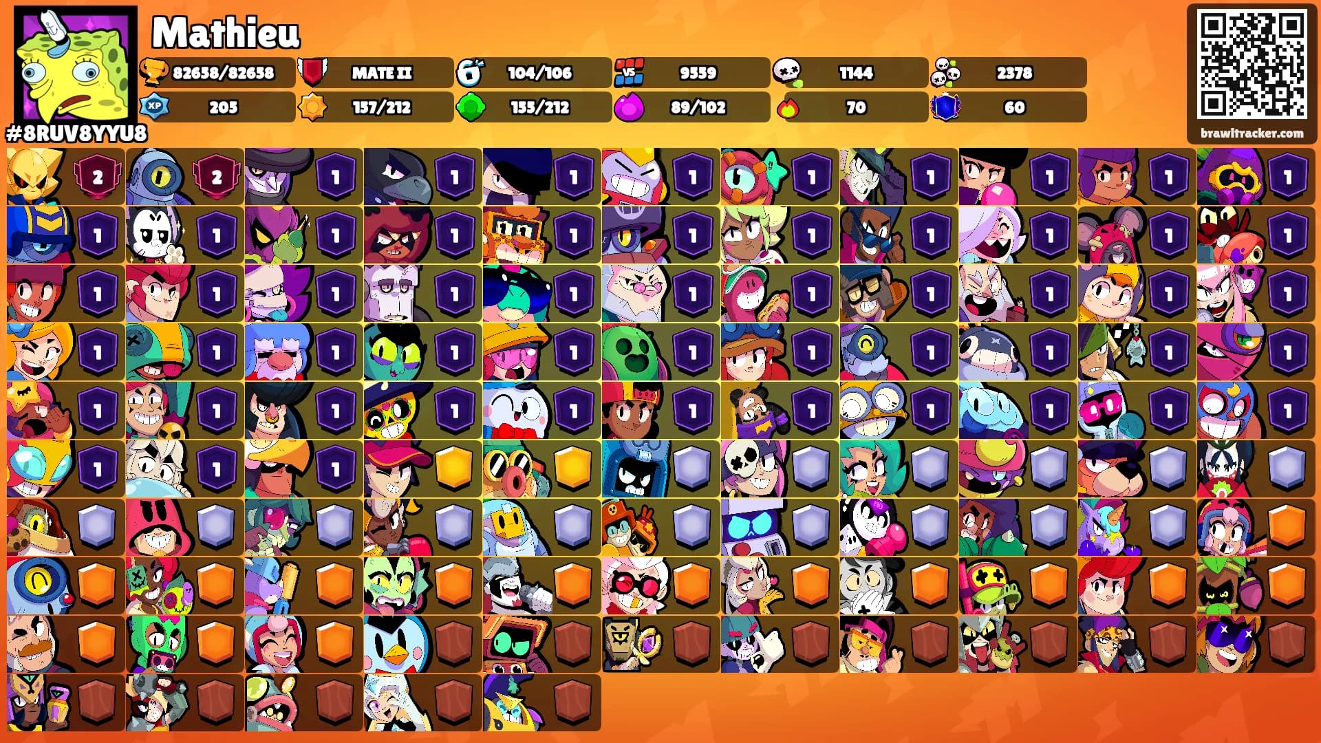 Mathieu's Ranks
