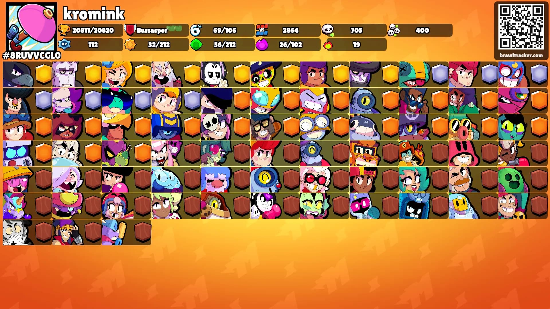 kromink's Ranks