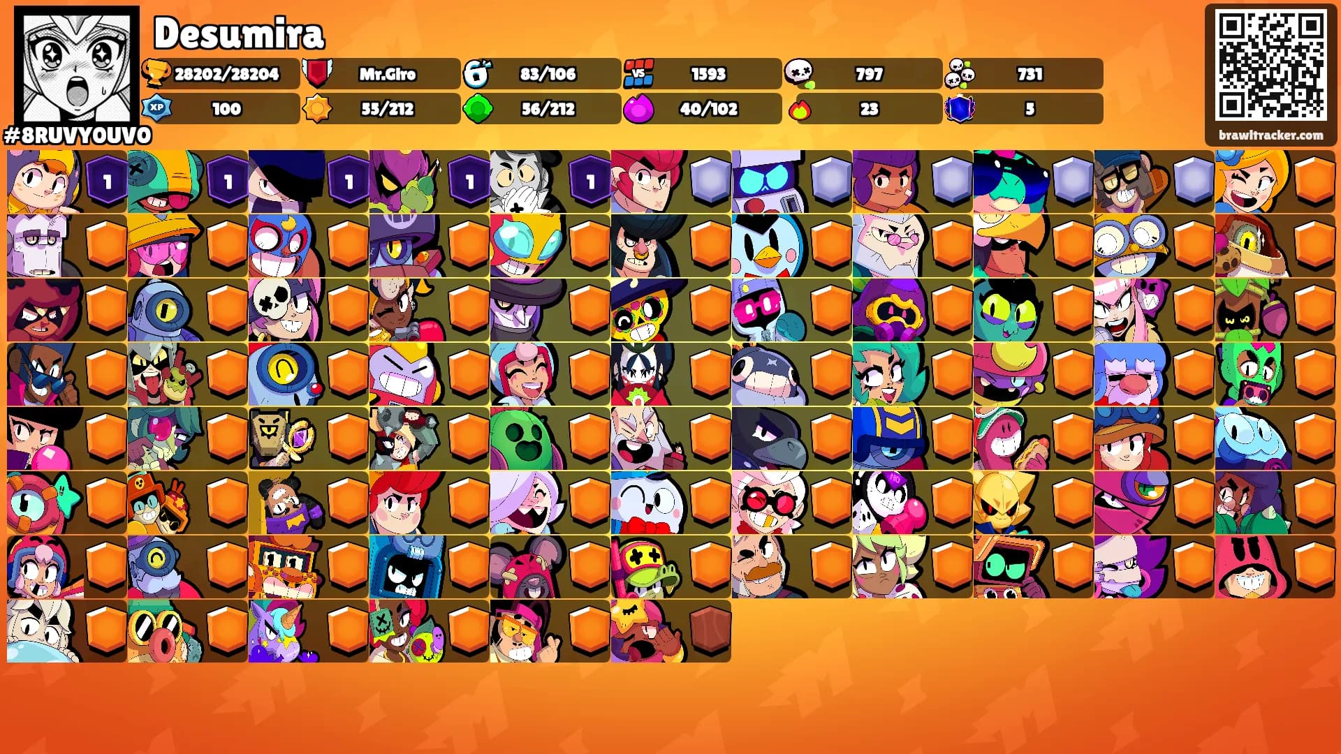 Desumira's Ranks