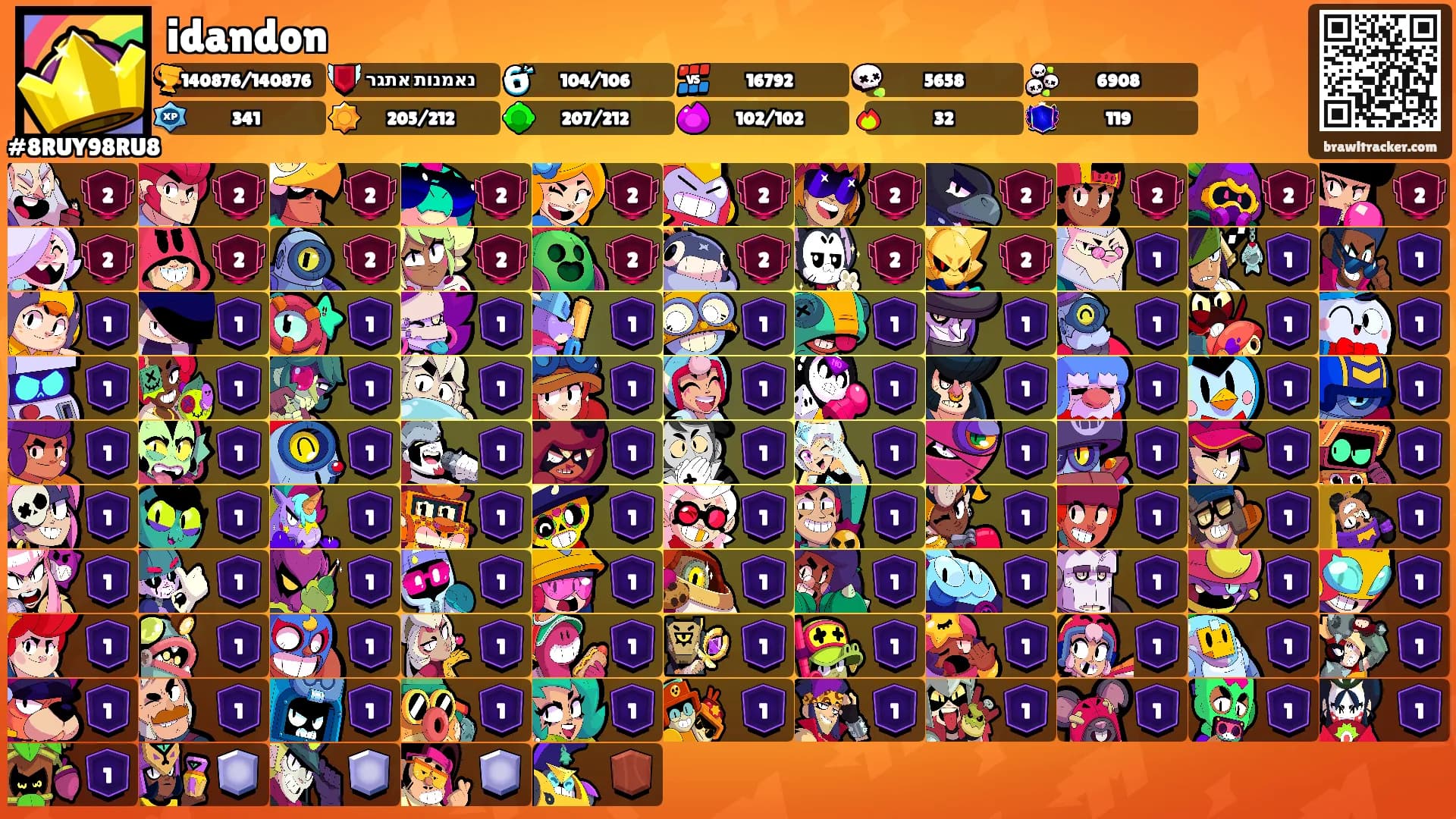 idandon's Ranks