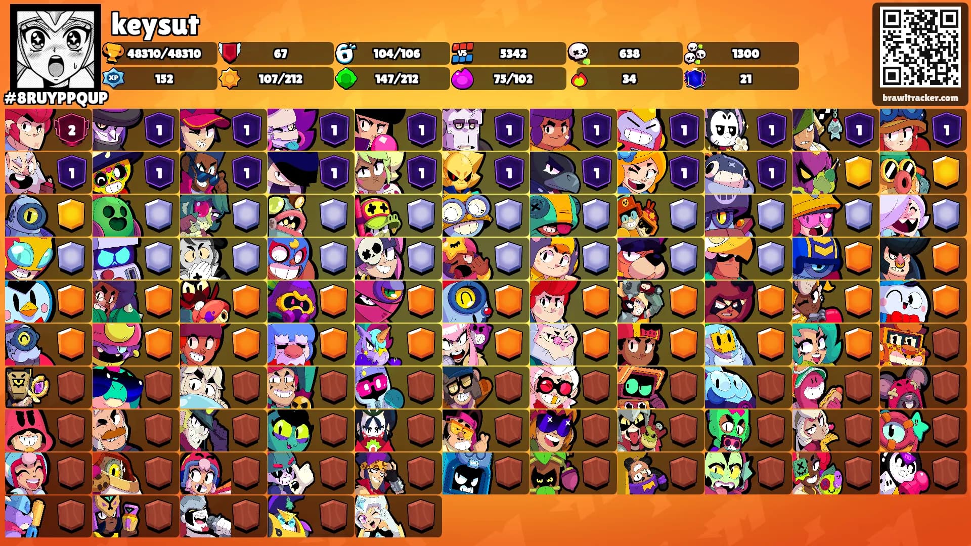 keysut's Ranks