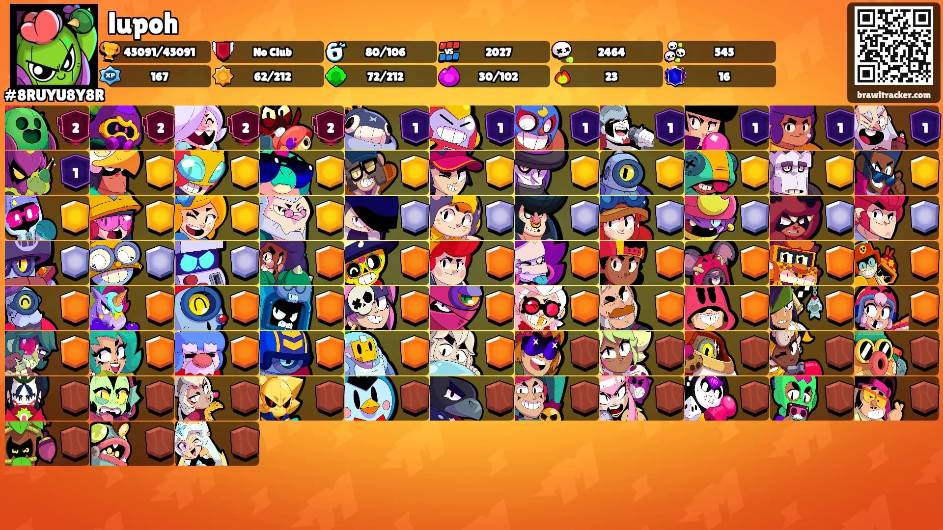 lupoh's Ranks