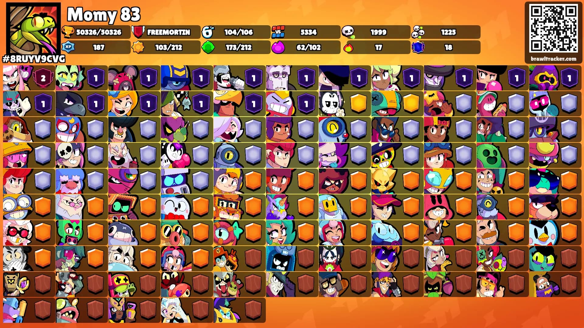 Momy 83's Ranks