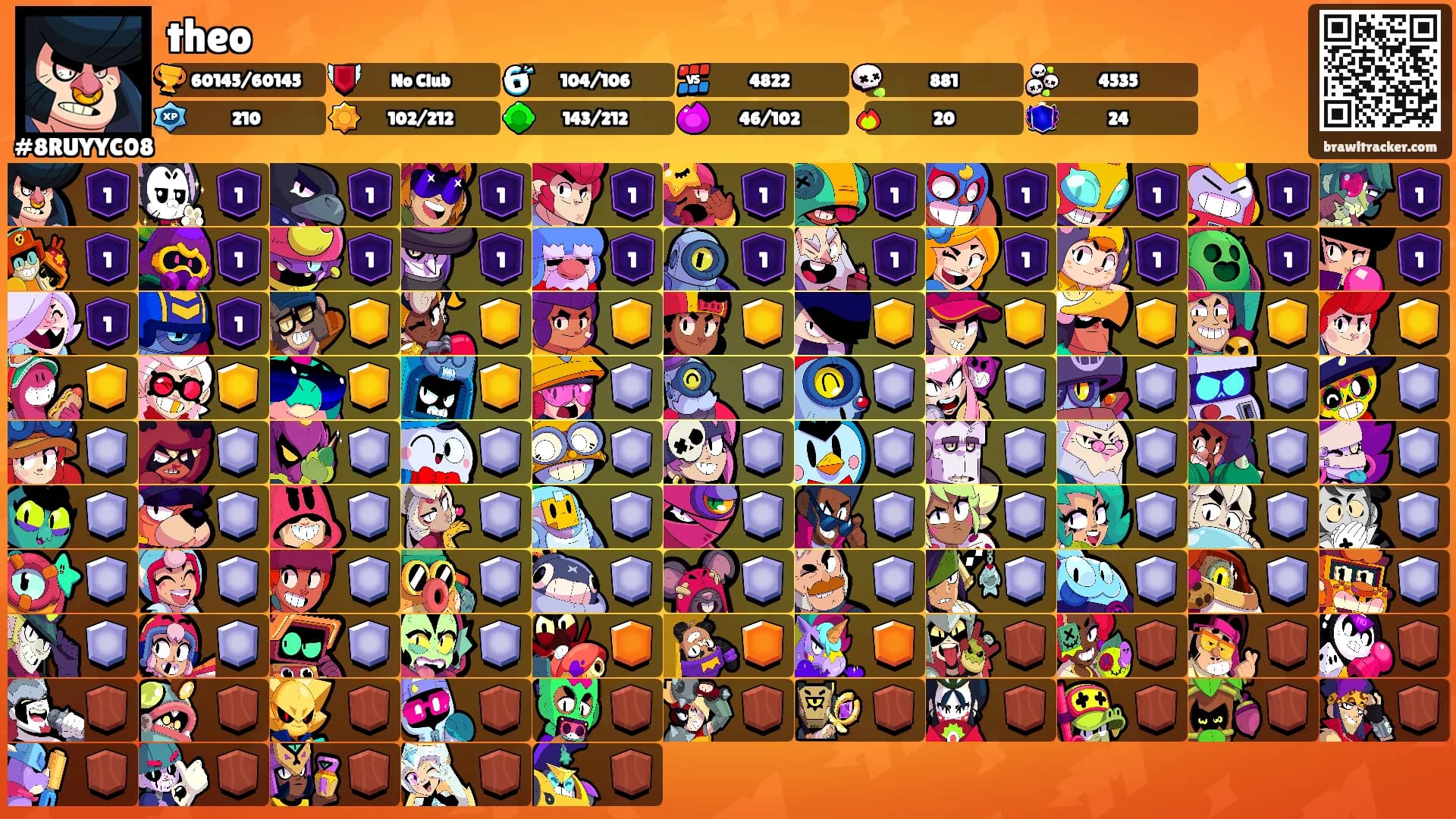 theo's Ranks