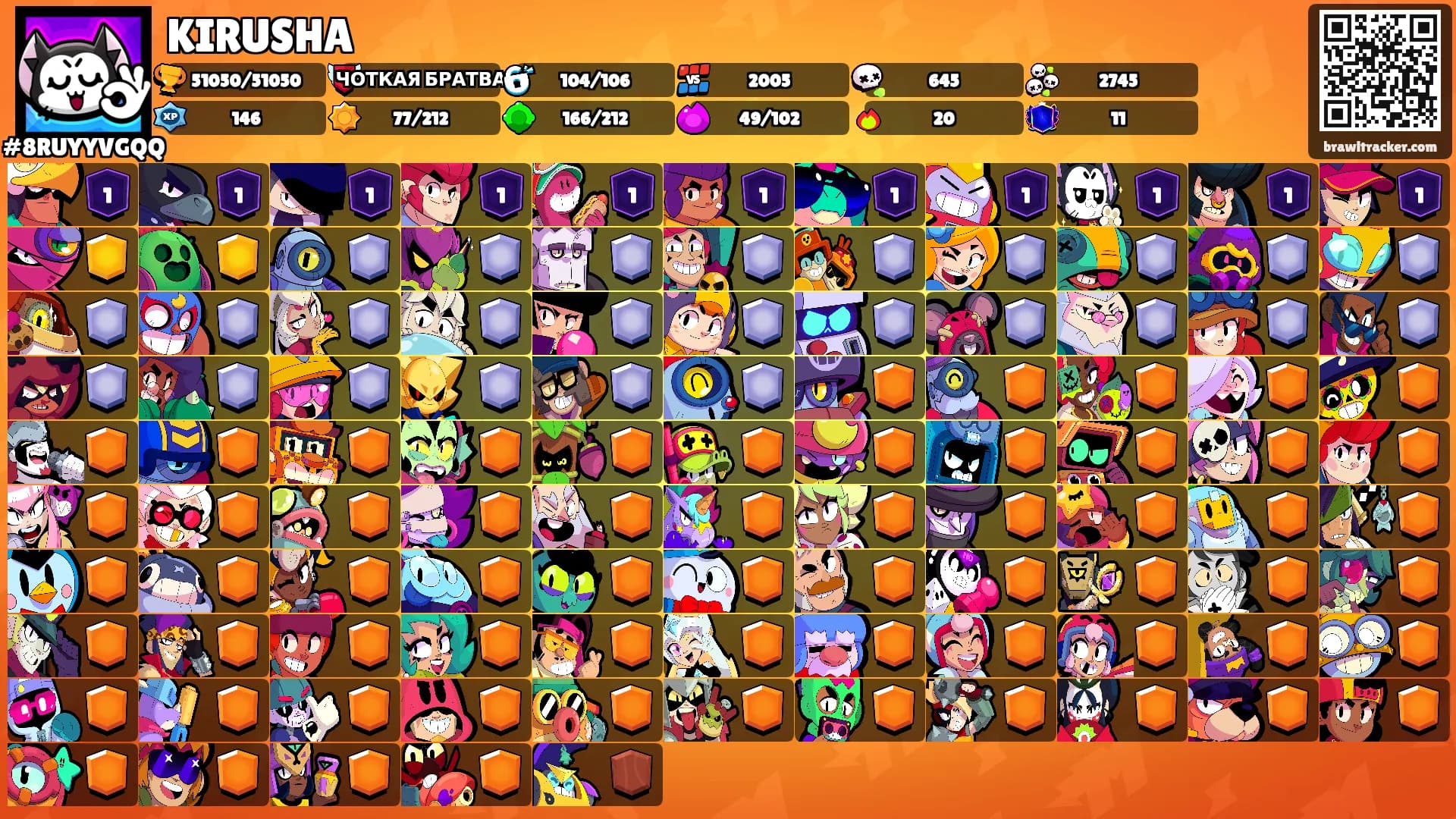 KIRUSHA's Ranks