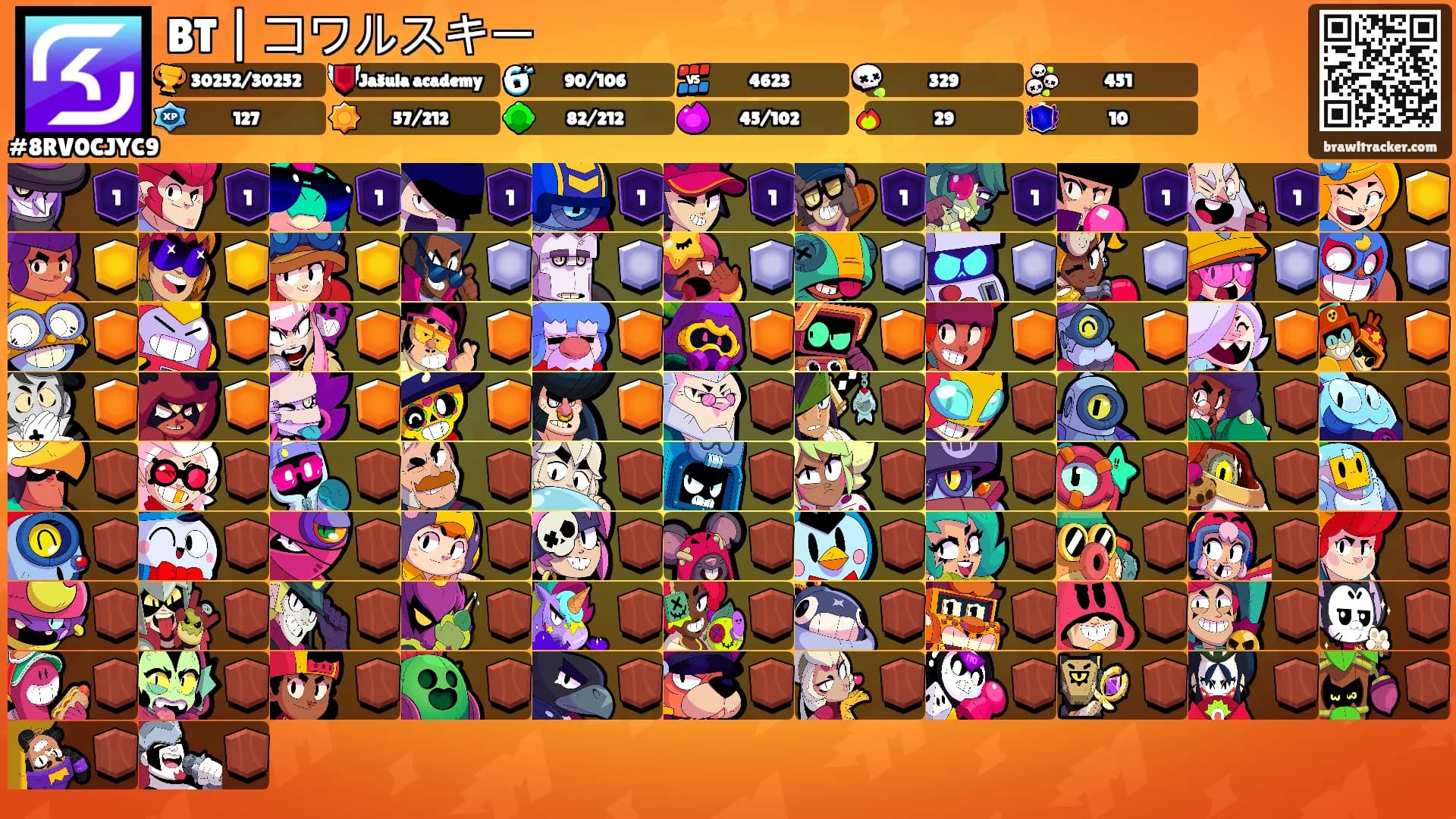 BT | コワルスキー's Ranks