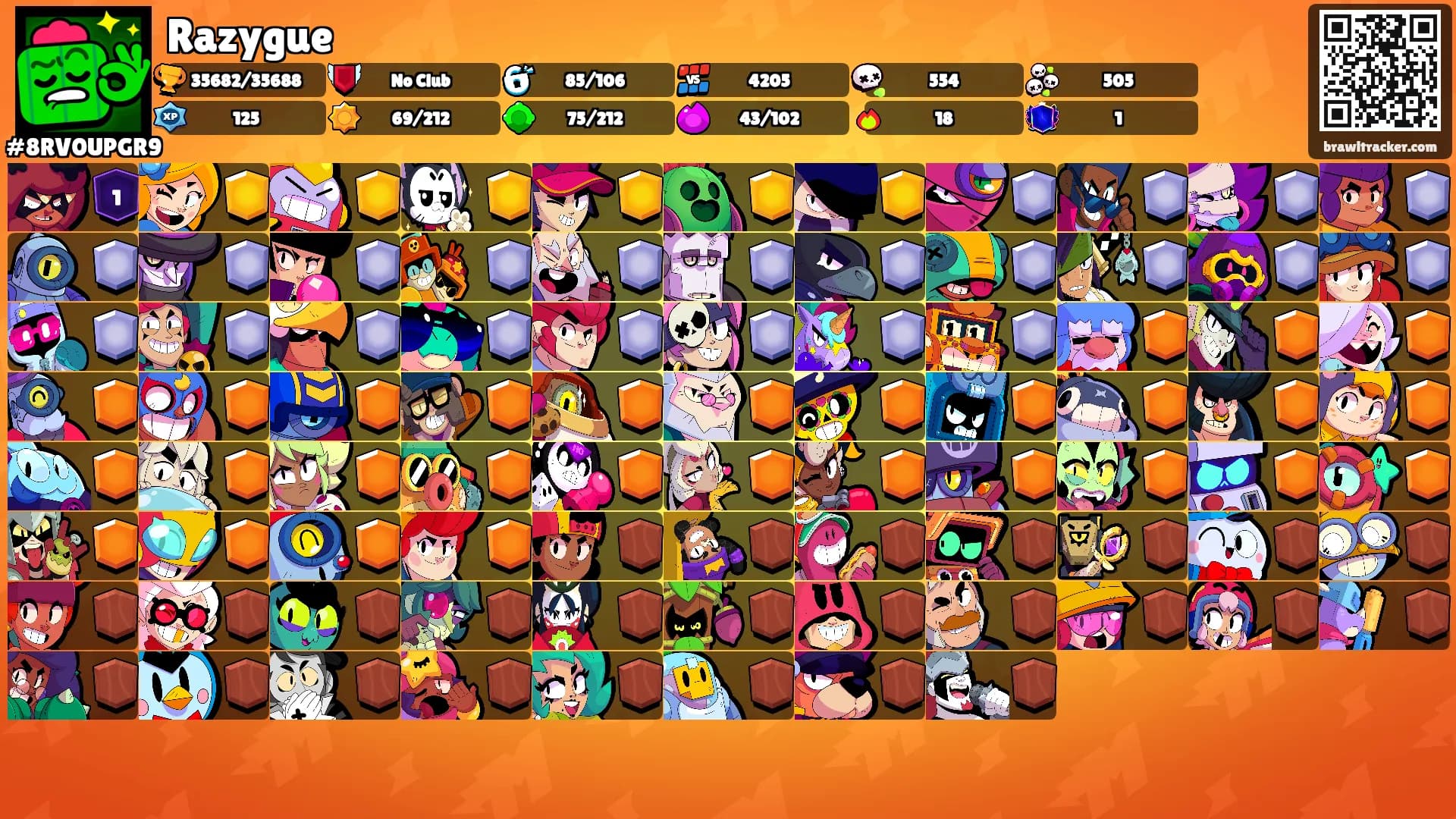 Razygue's Ranks