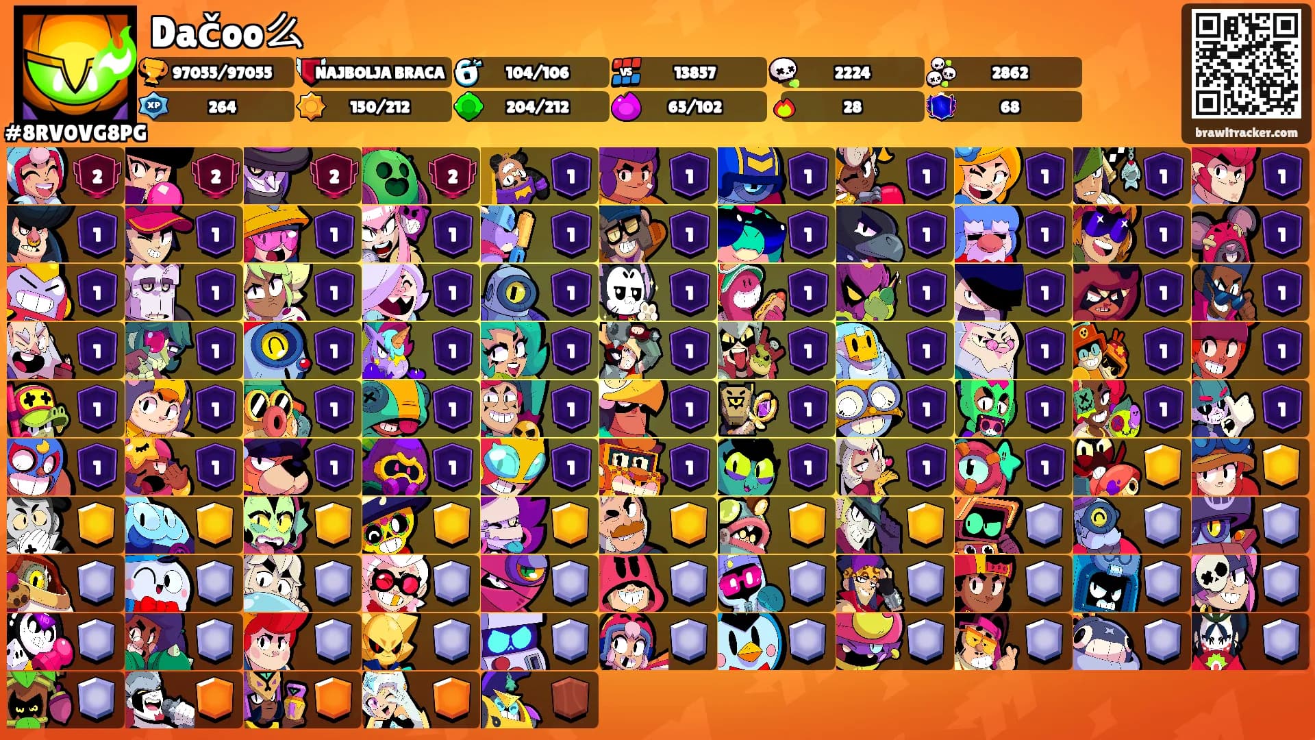 Dačoo么's Ranks