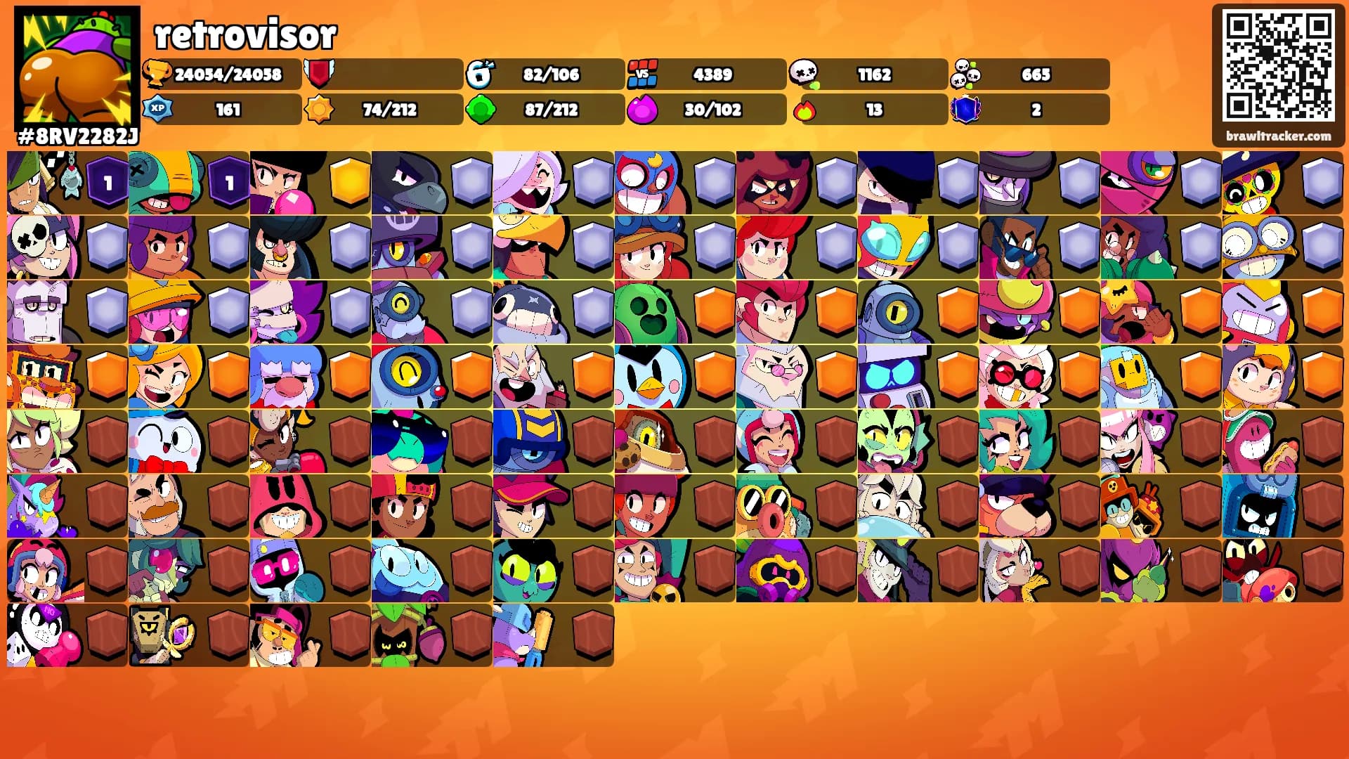 retrovisor's Ranks