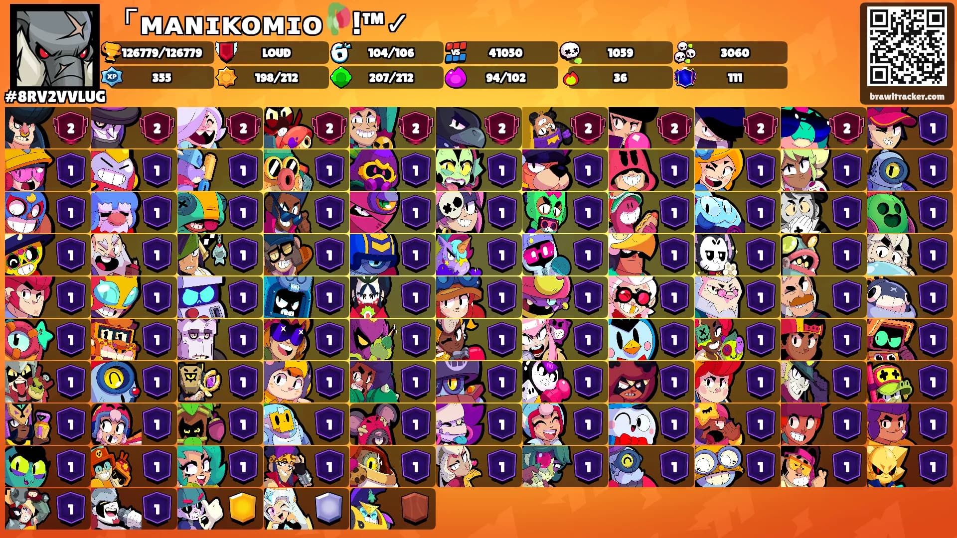 「ᴍᴀɴɪᴋᴏᴍɪᴏ🥀!™✓'s Ranks