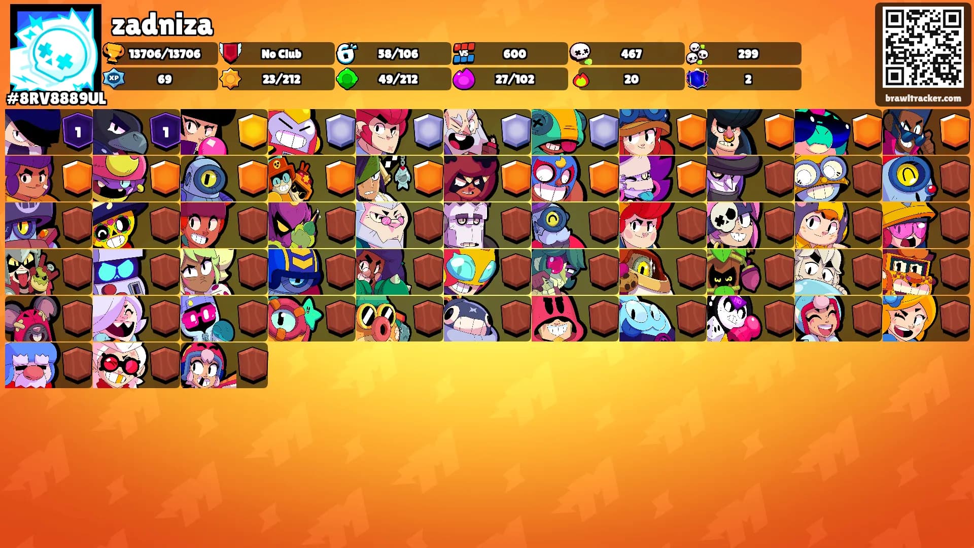 zadniza's Ranks