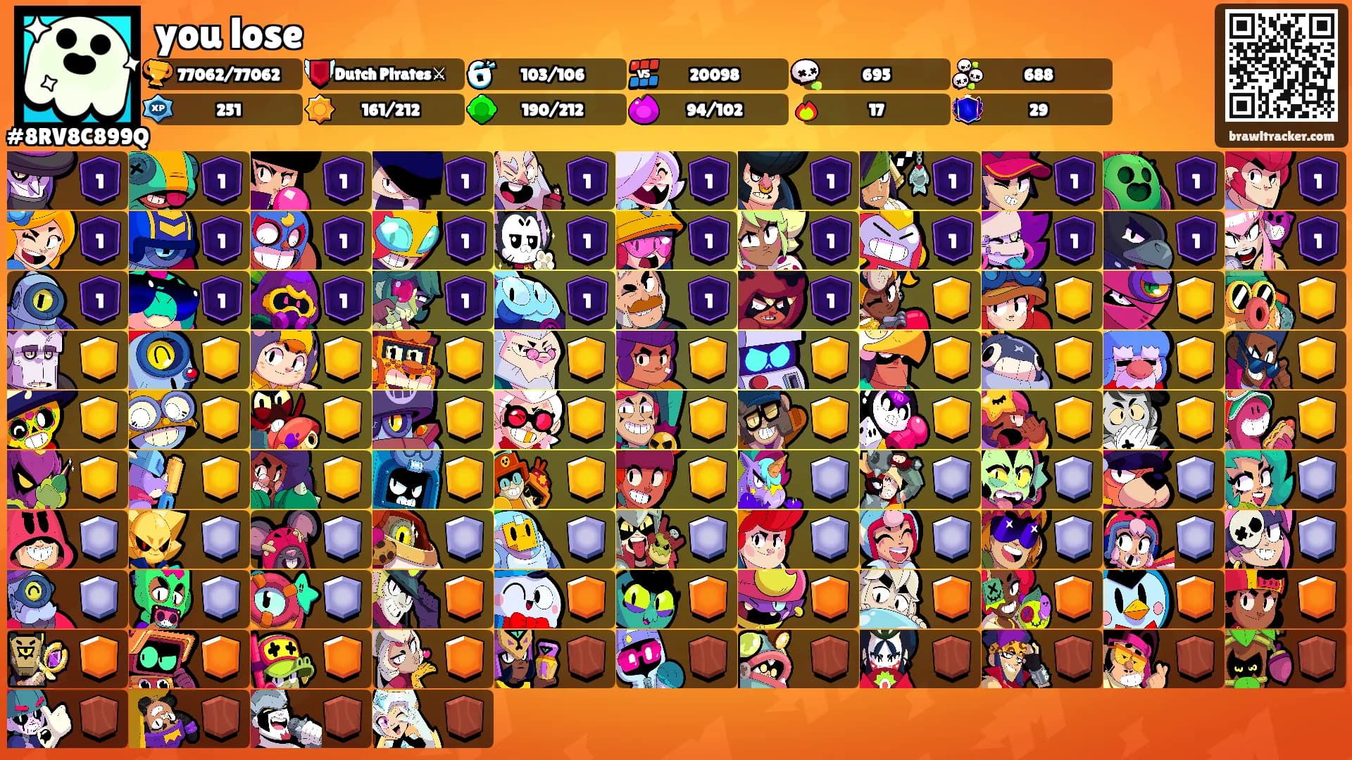 you lose's Ranks