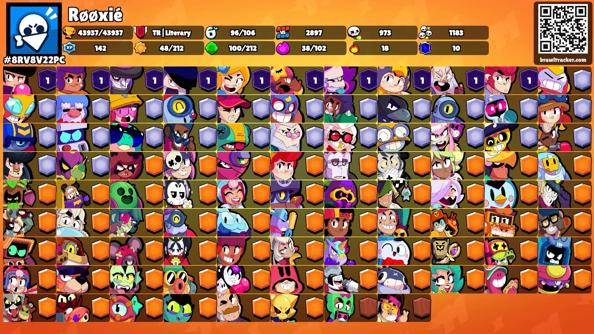 Røøxié's Ranks