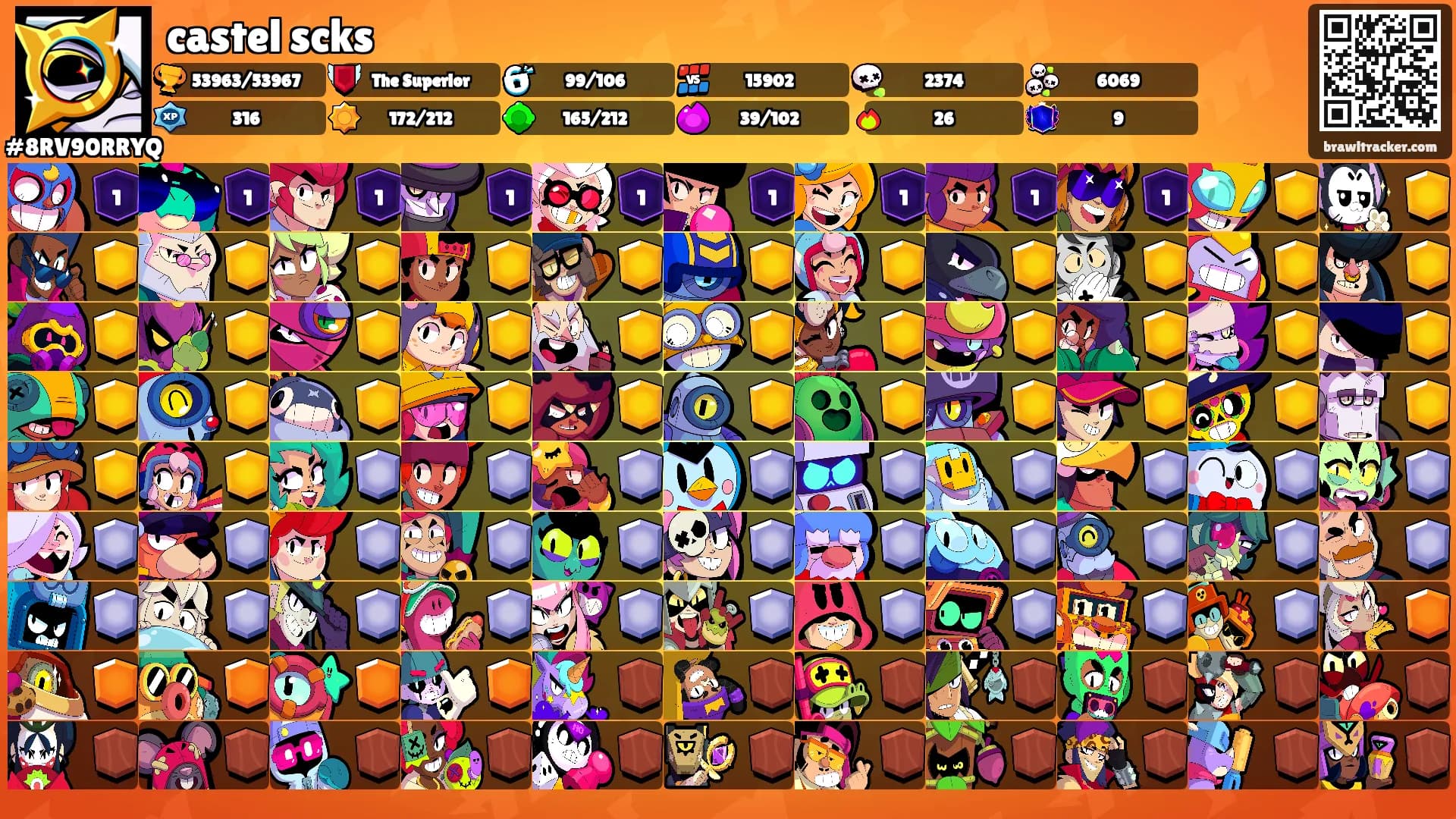 castel scks's Ranks